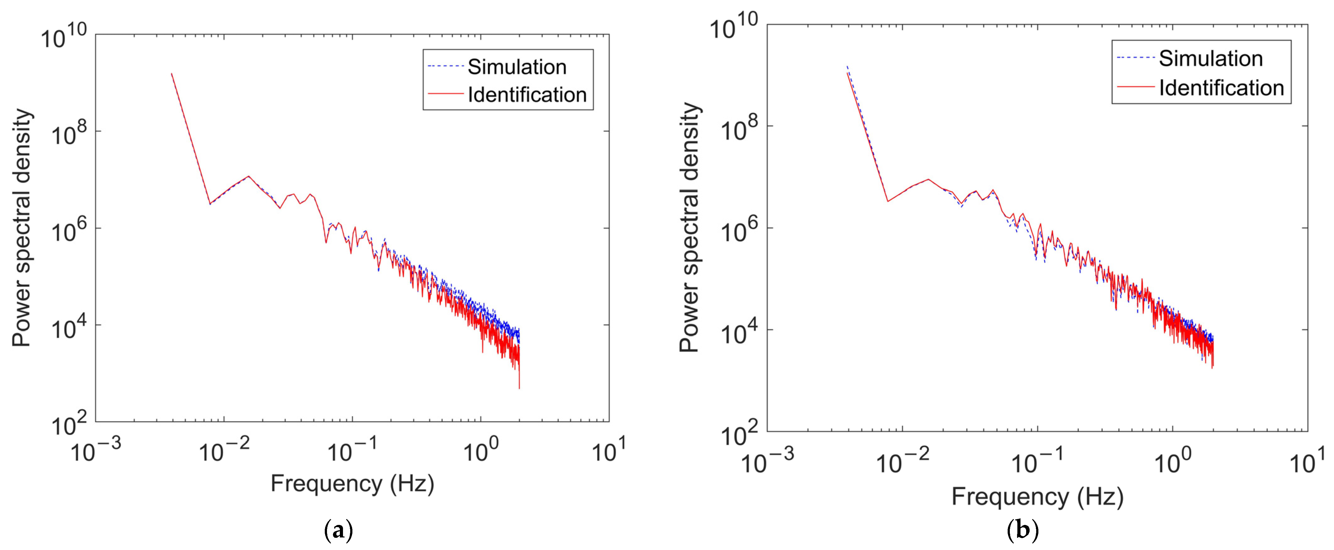 Buildings 12 01003 g004a