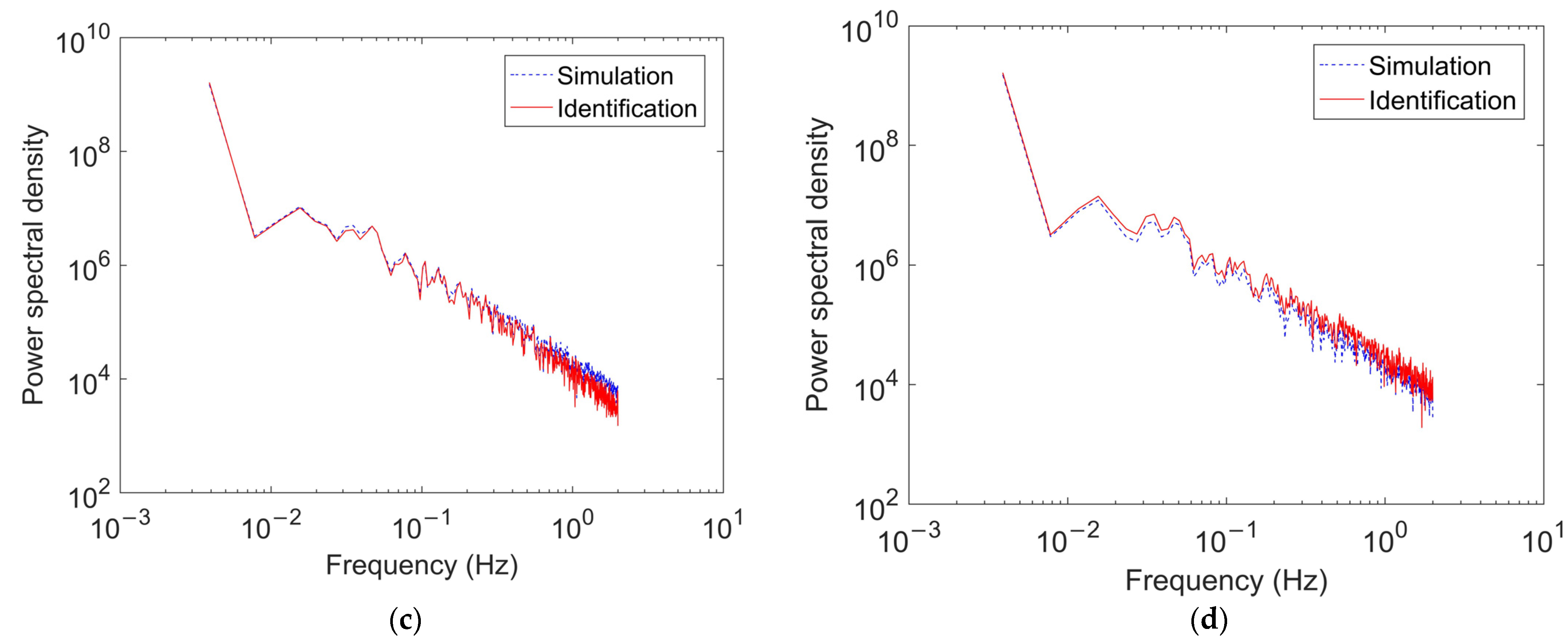 Buildings 12 01003 g004b