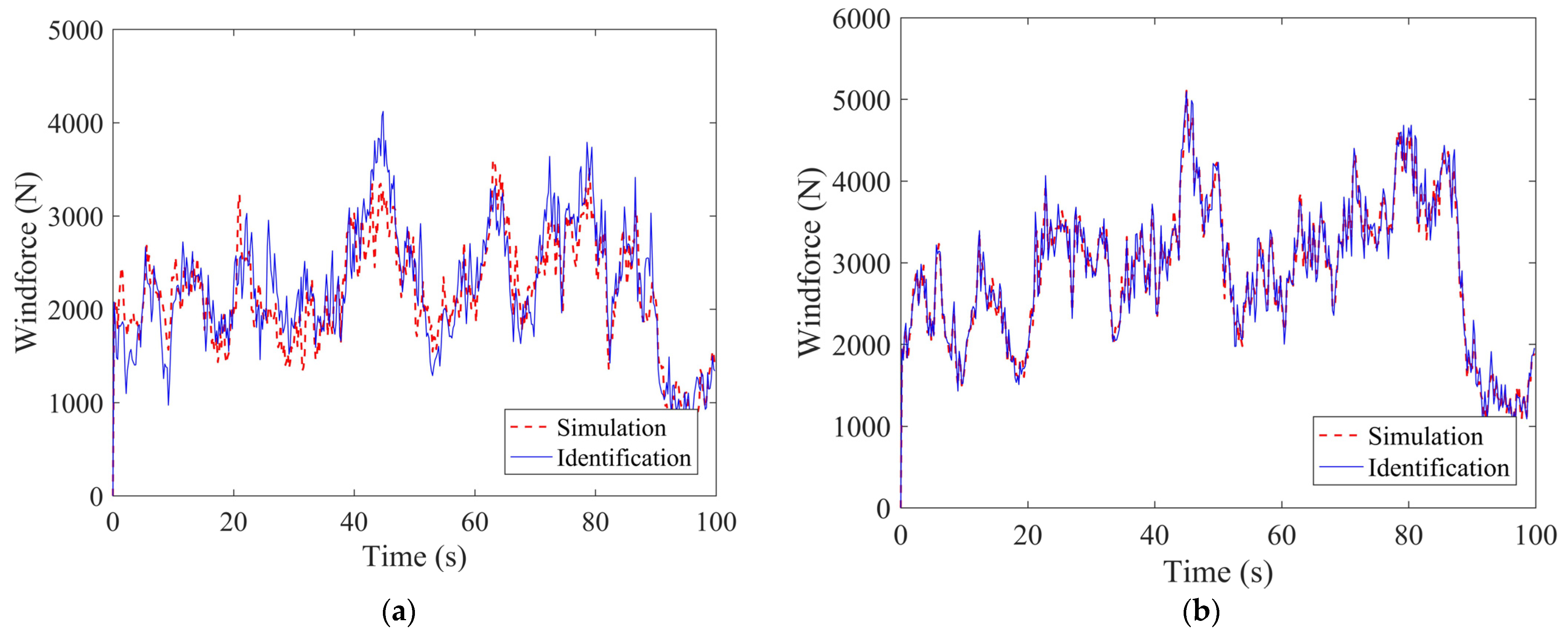 Buildings 12 01003 g006a