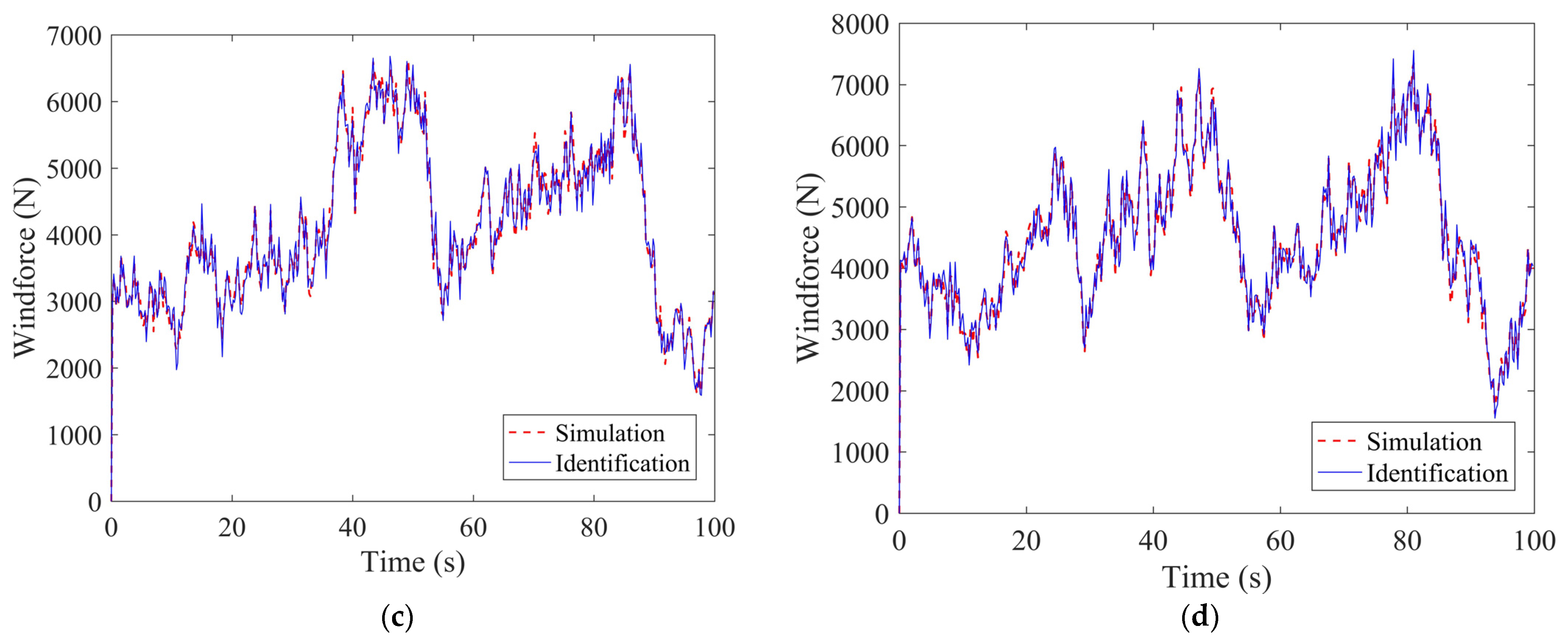 Buildings 12 01003 g006b