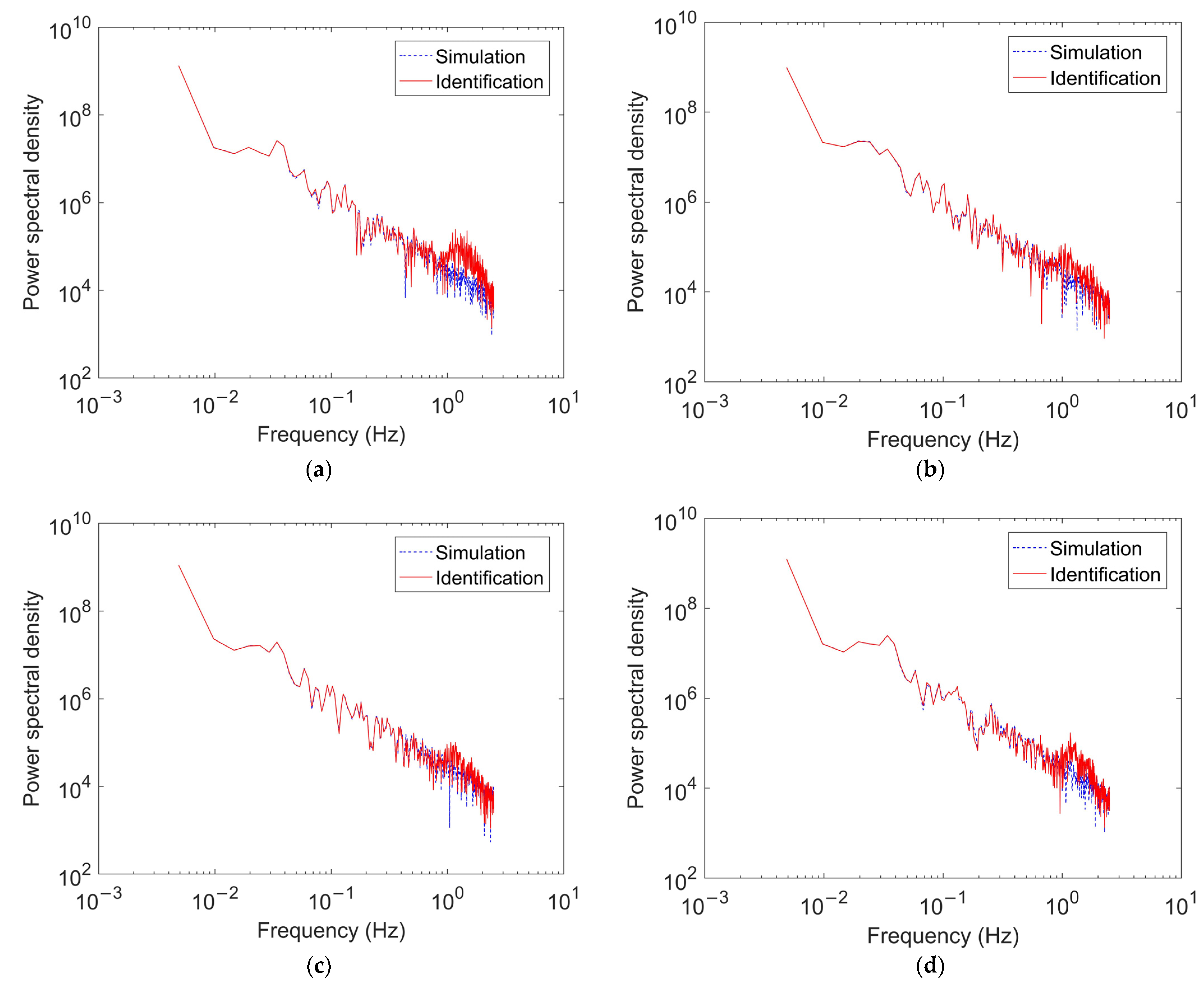 Buildings 12 01003 g007