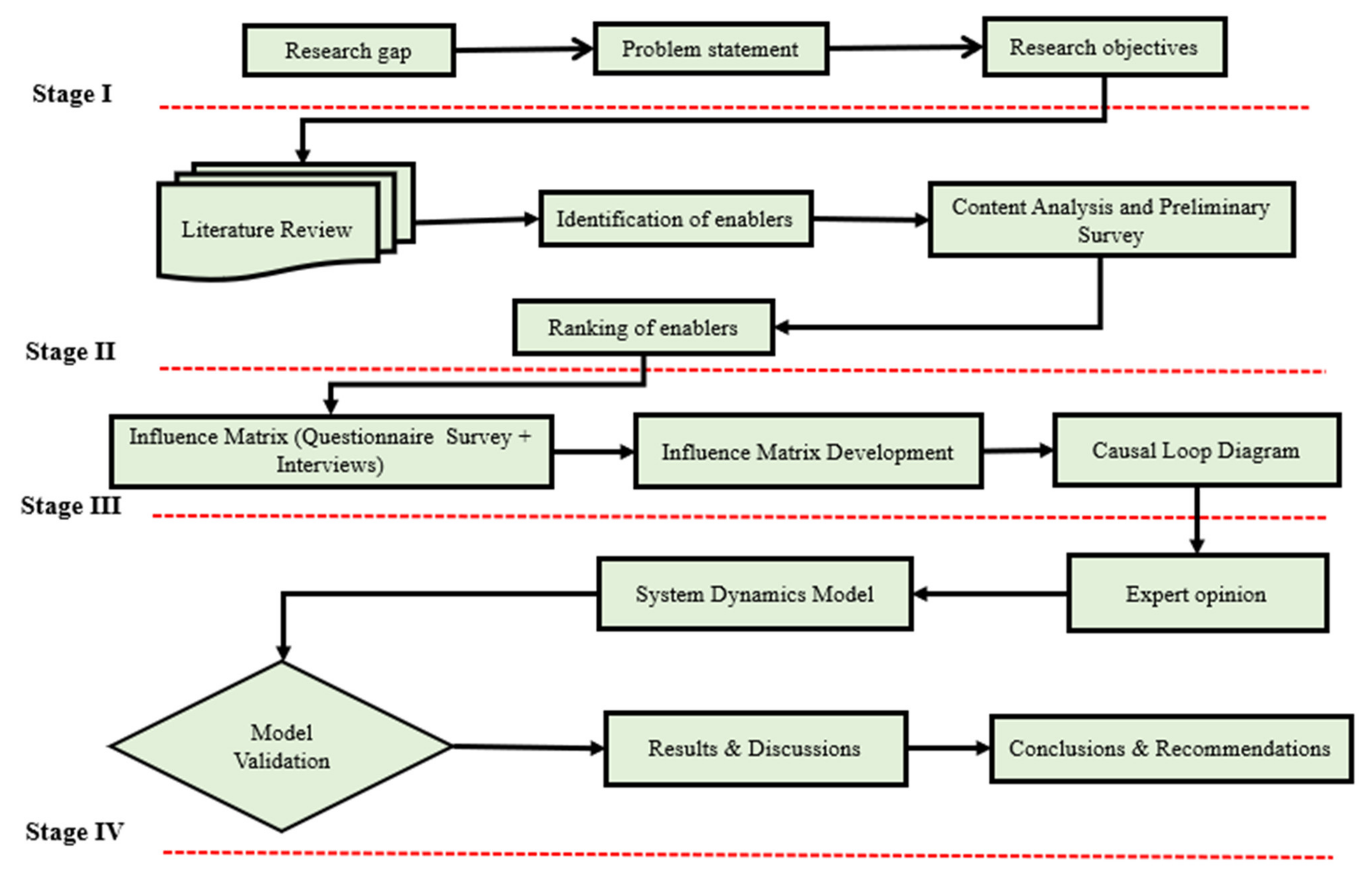 Buildings 12 01004 g001