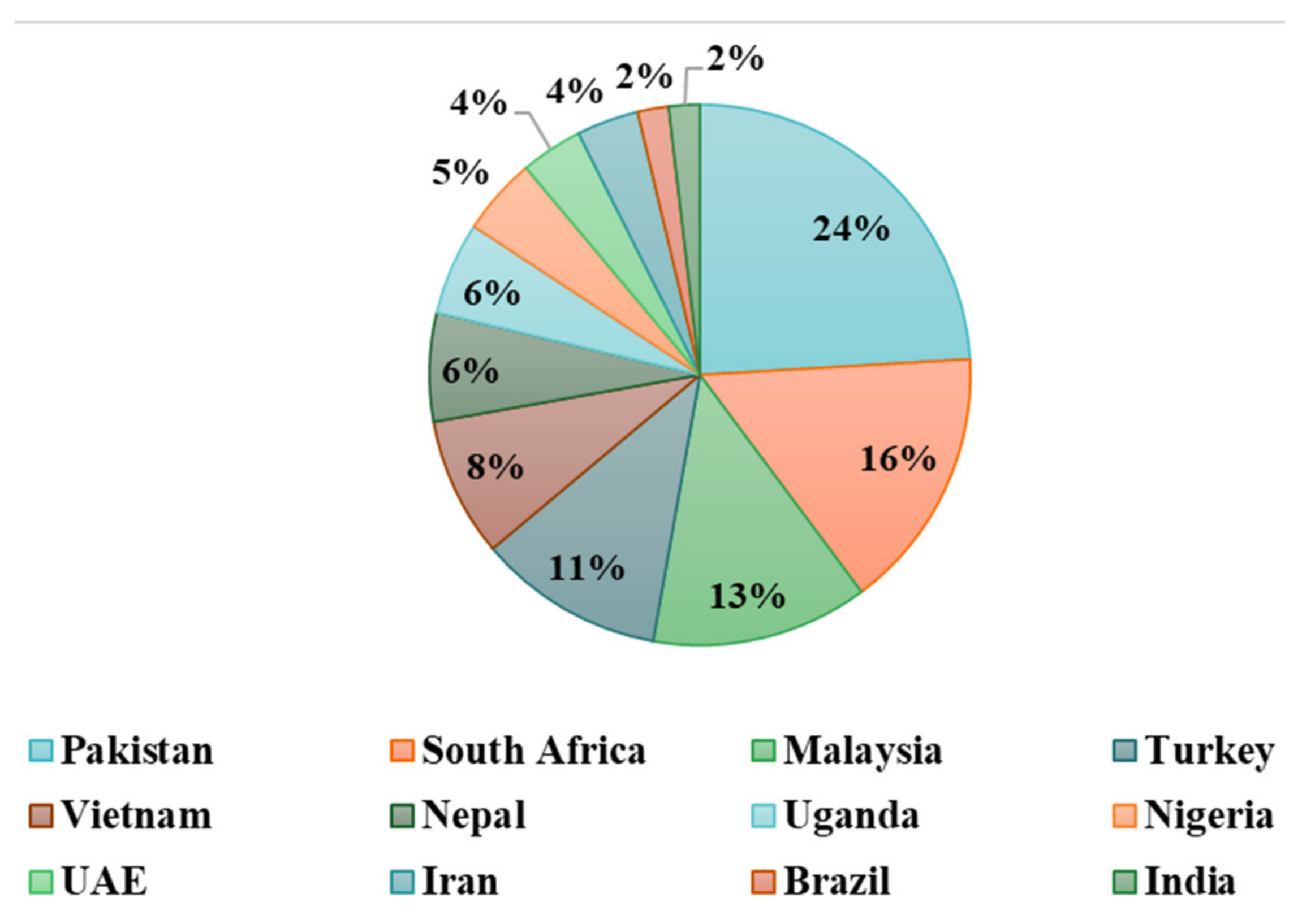 Buildings 12 01004 g002