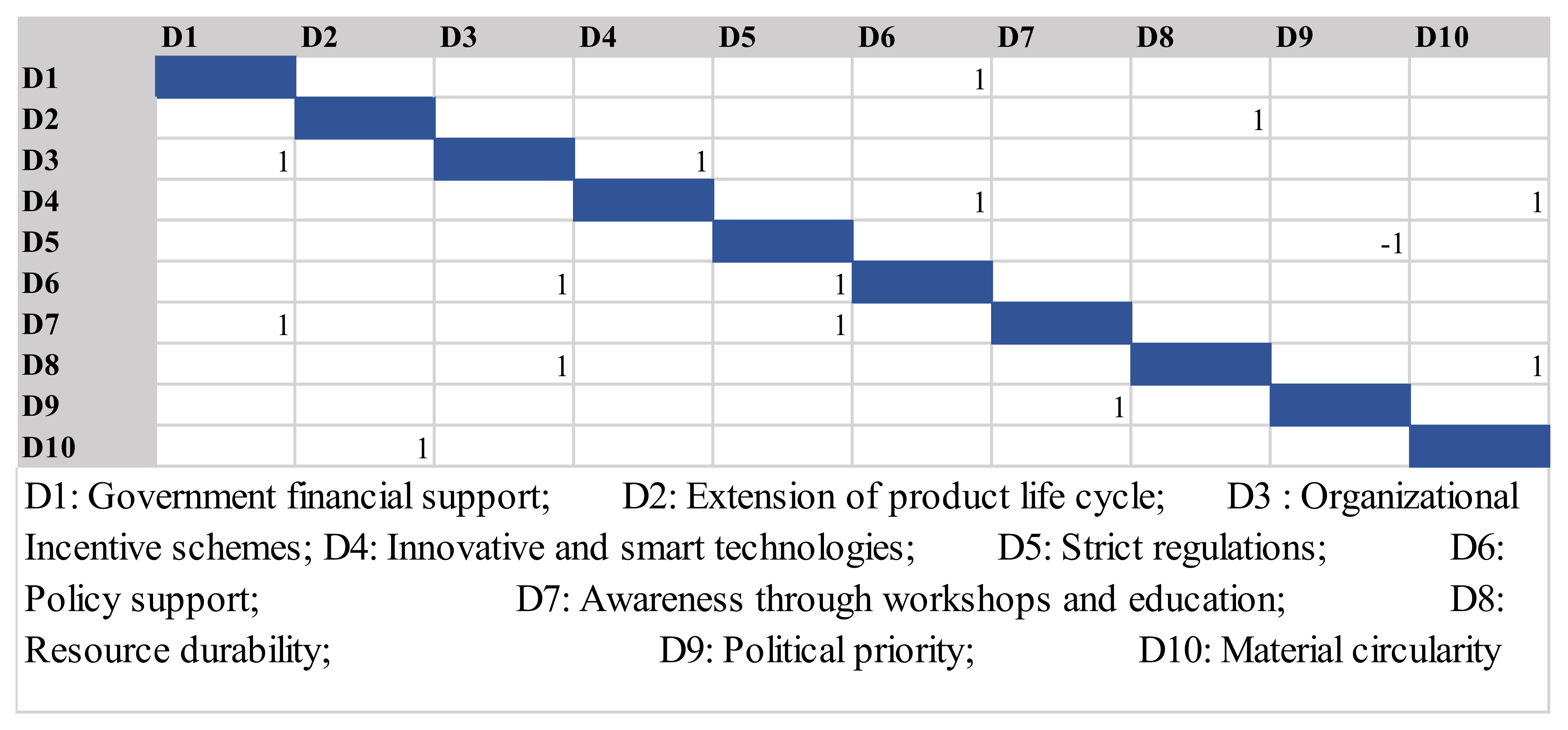 Buildings 12 01004 g003