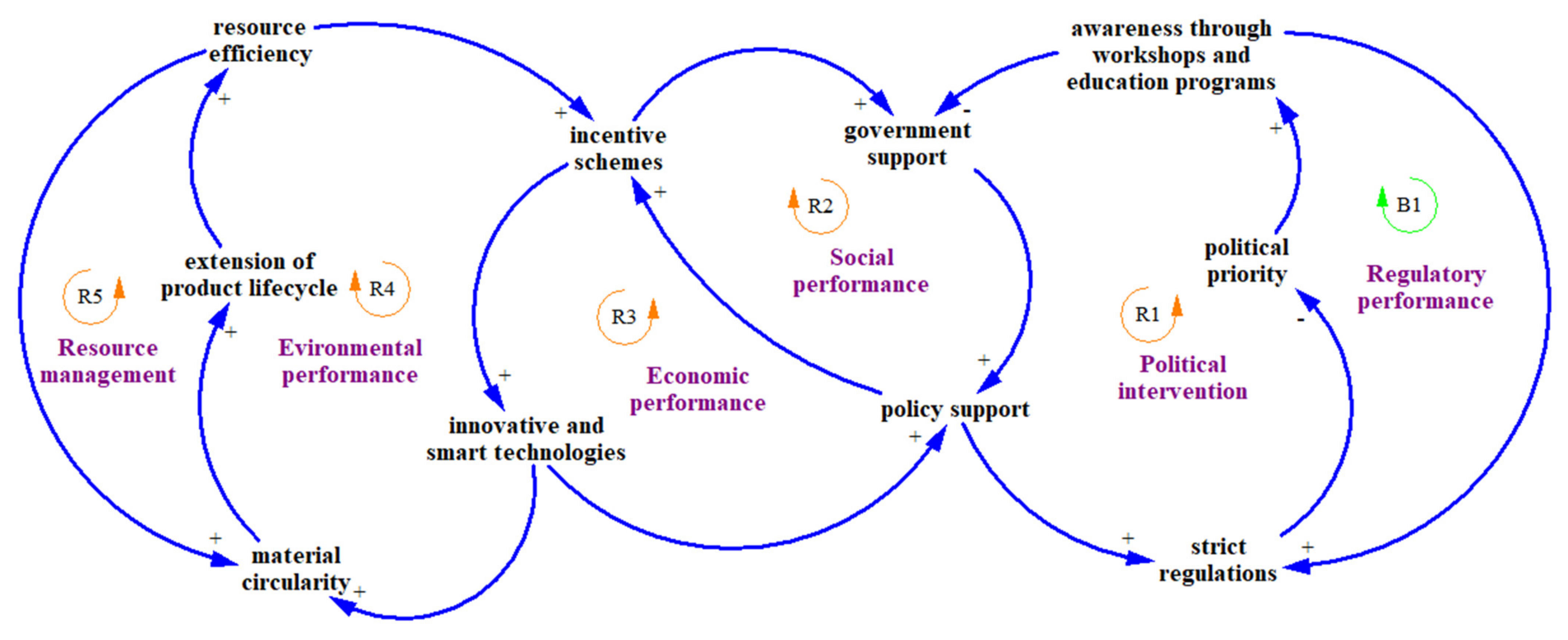 Buildings 12 01004 g004