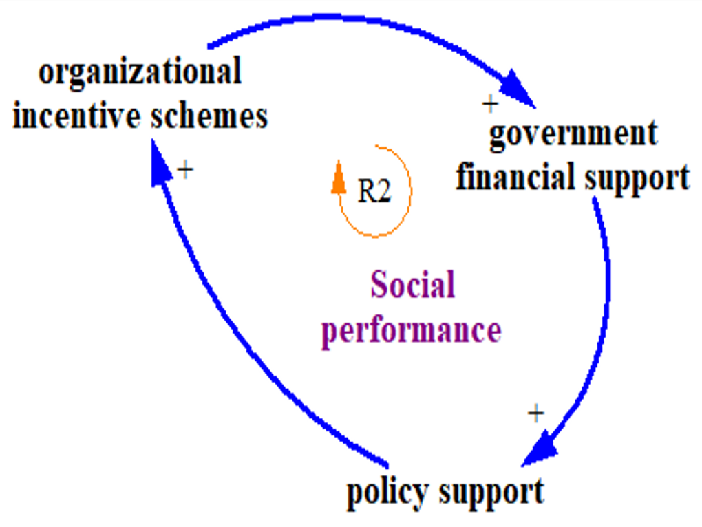 Buildings 12 01004 g007