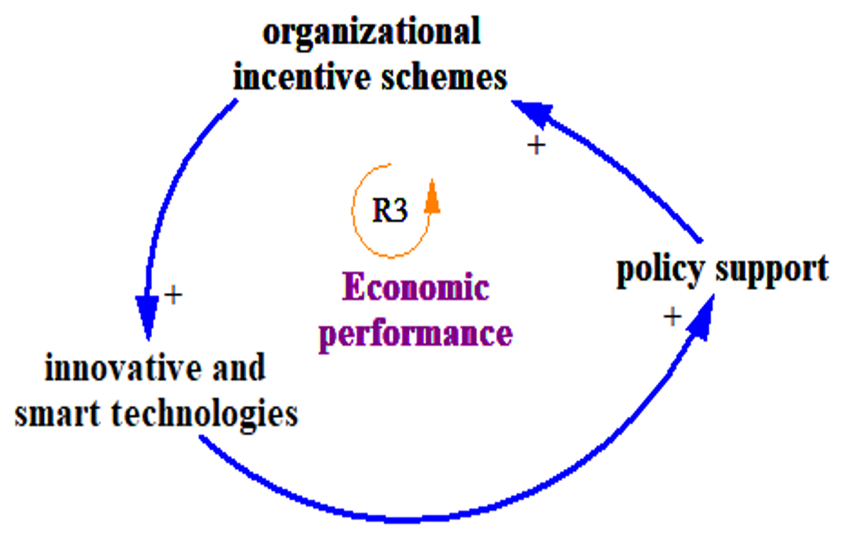 Buildings 12 01004 g008