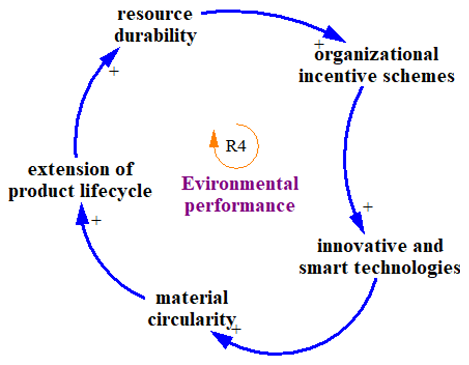 Buildings 12 01004 g009
