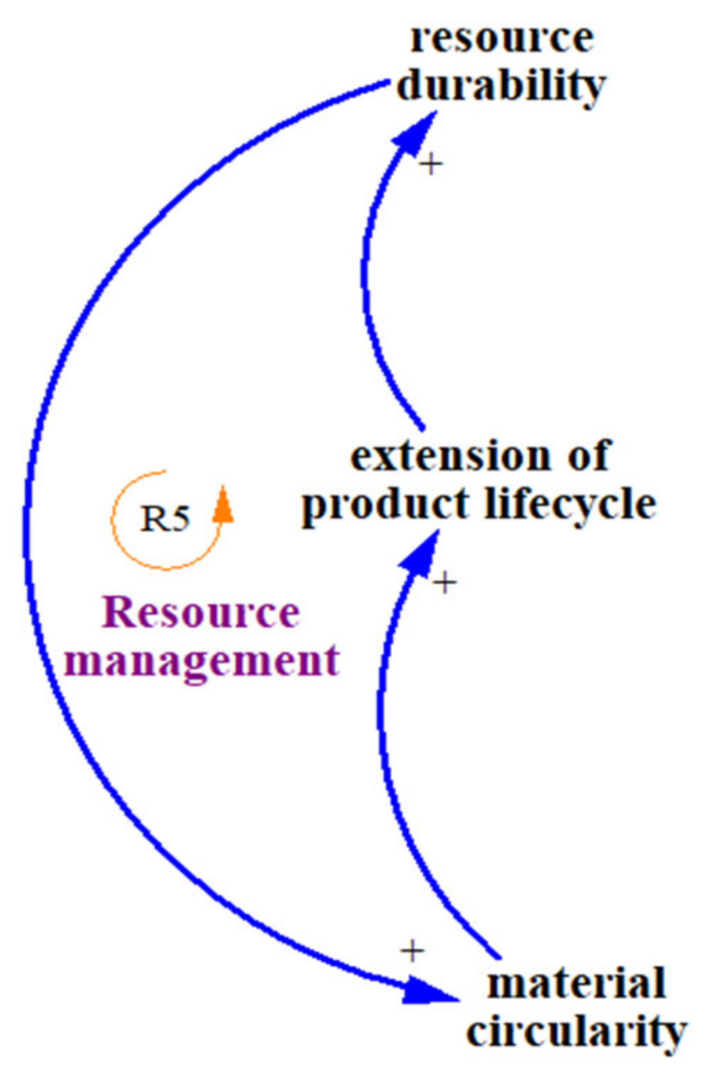 Buildings 12 01004 g010