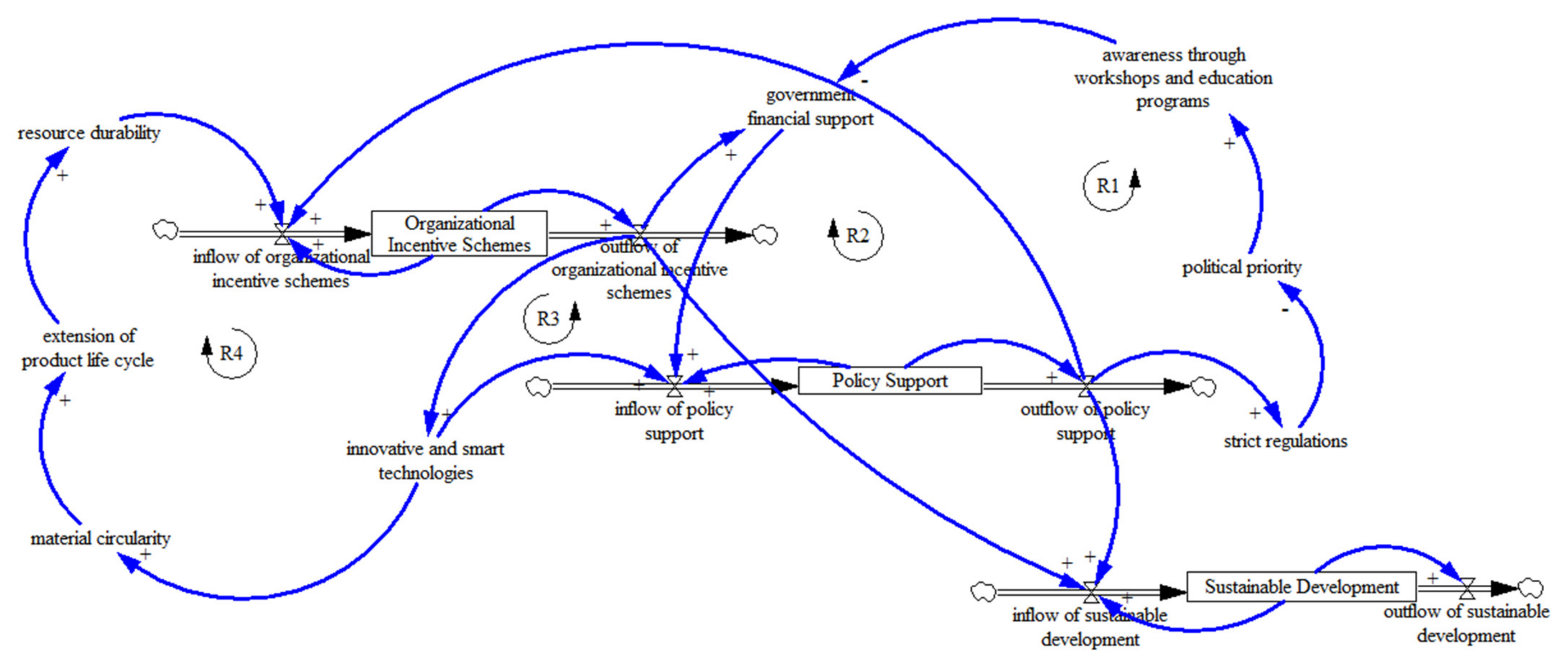 Buildings 12 01004 g011