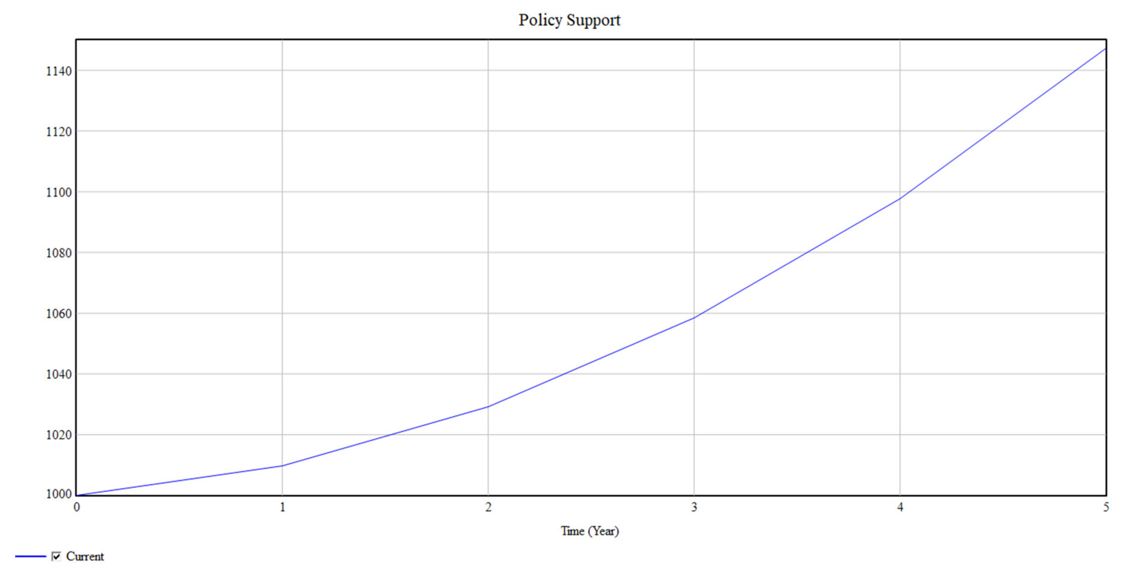 Buildings 12 01004 g012