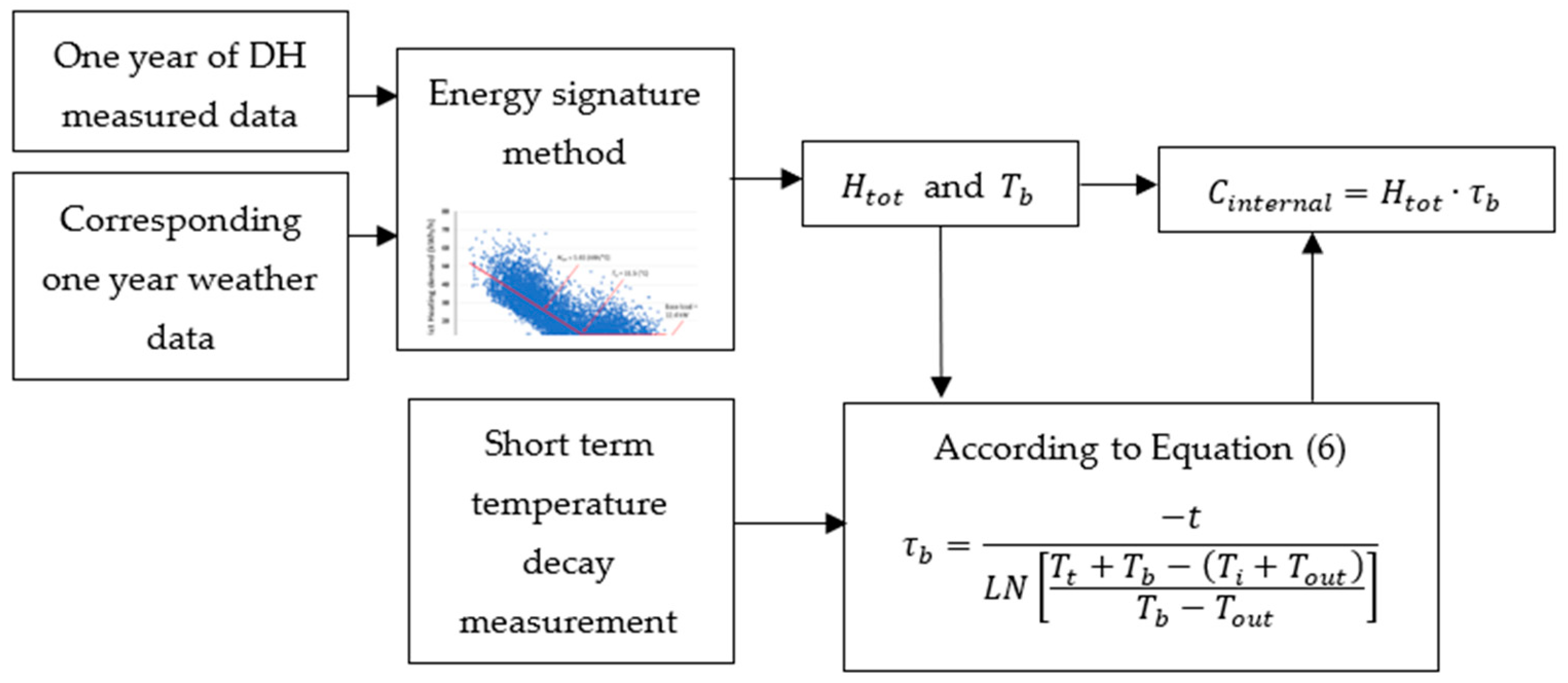 Buildings 12 01007 g002