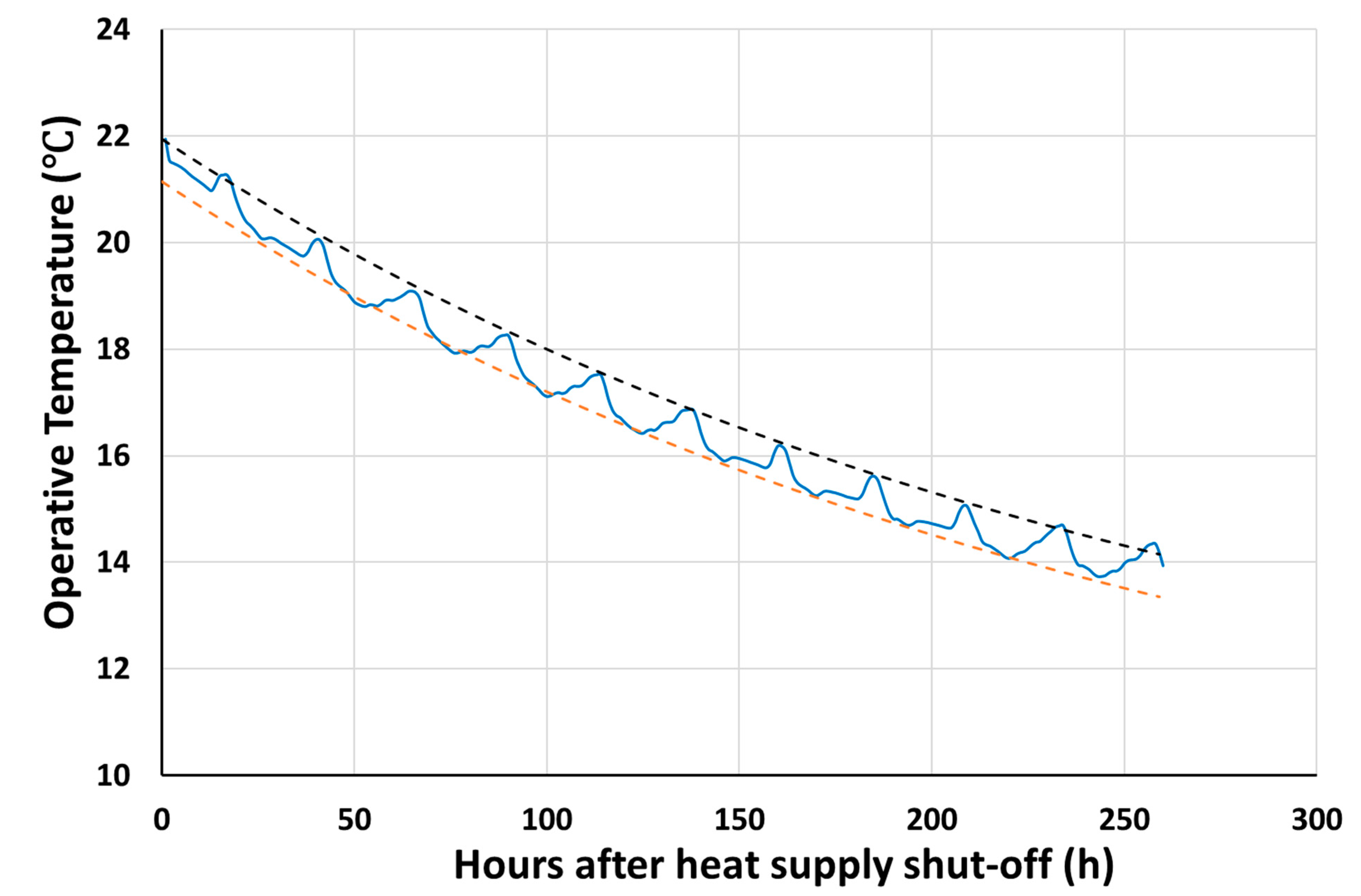Buildings 12 01007 g004