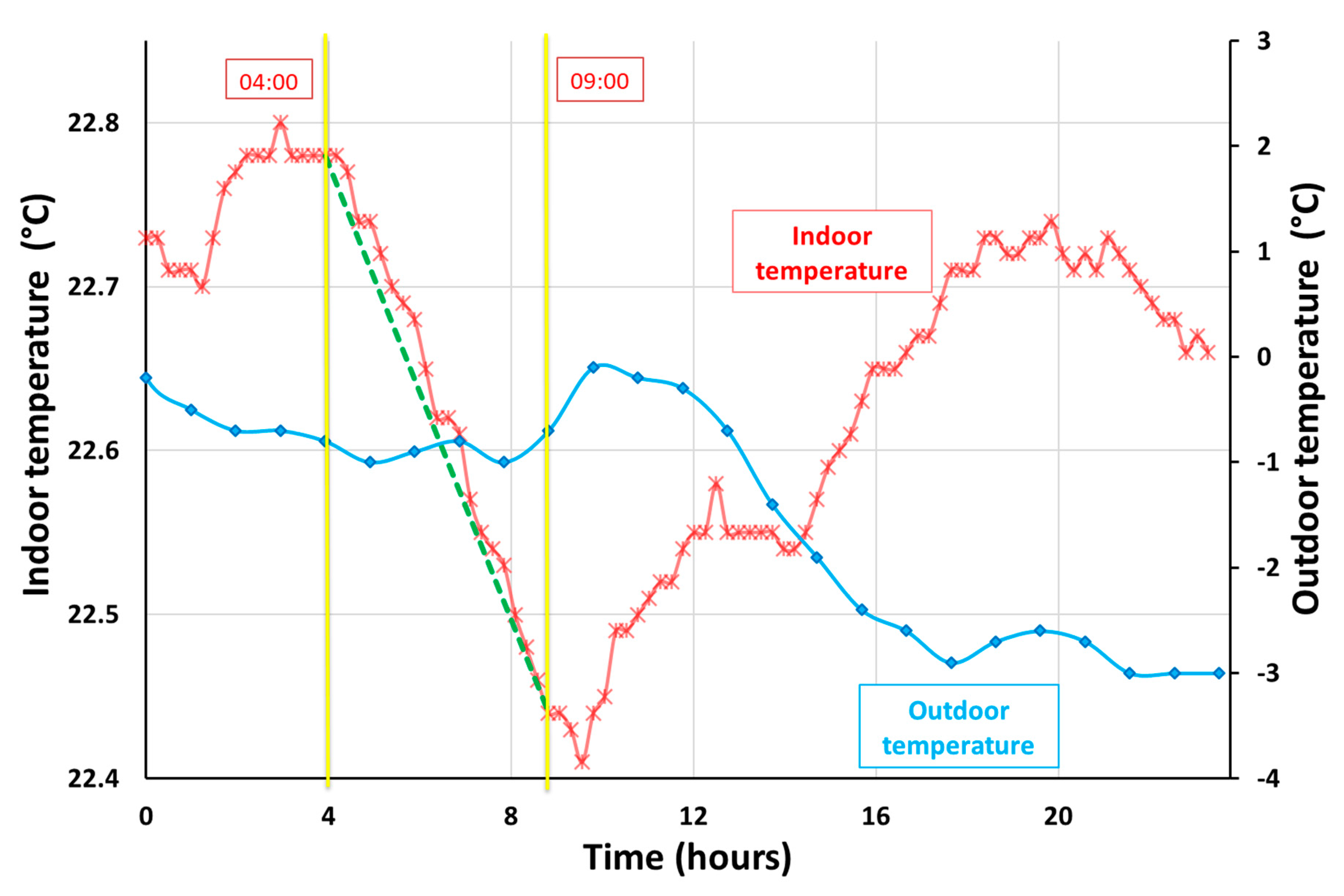 Buildings 12 01007 g005