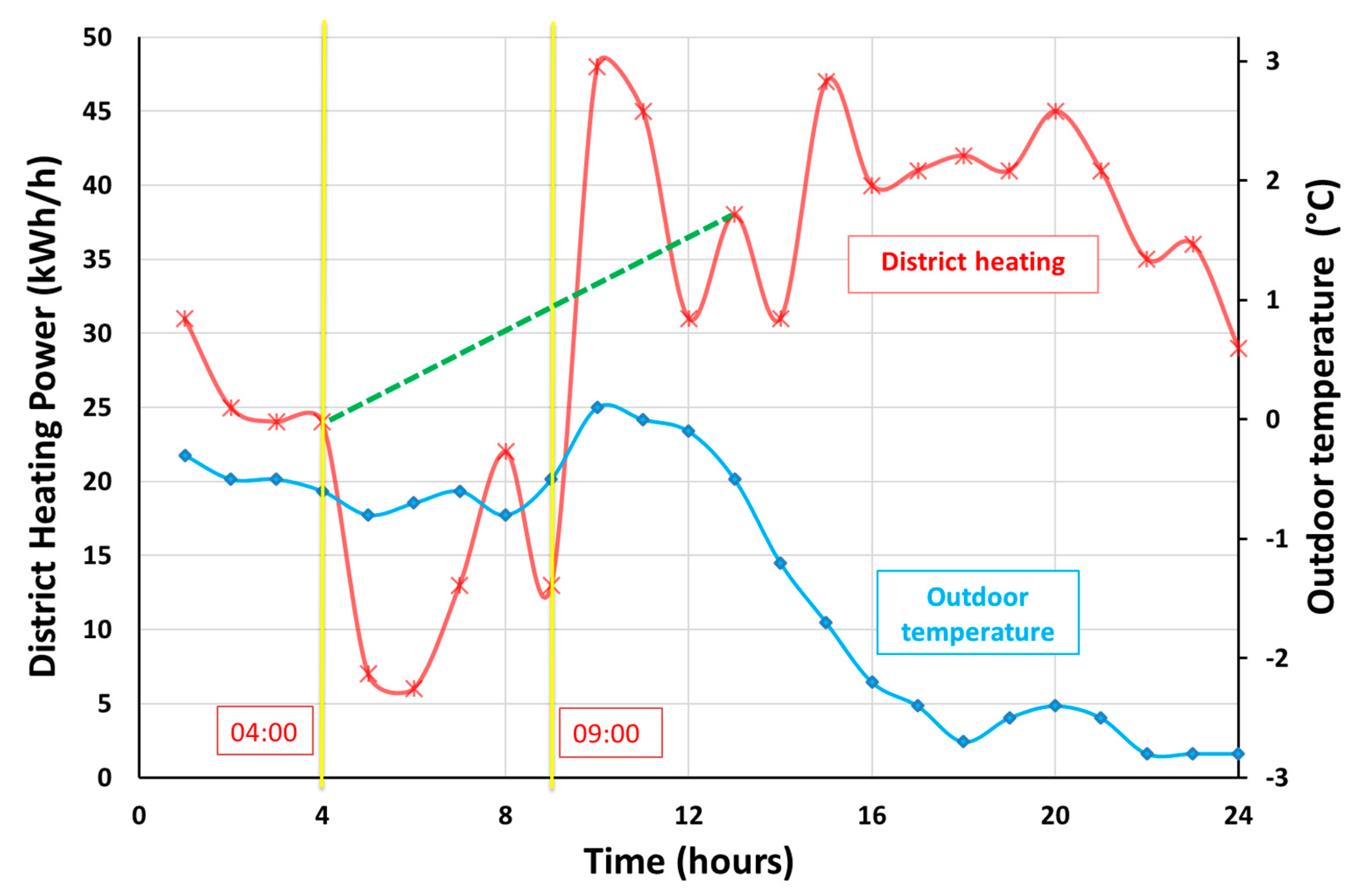 Buildings 12 01007 g006