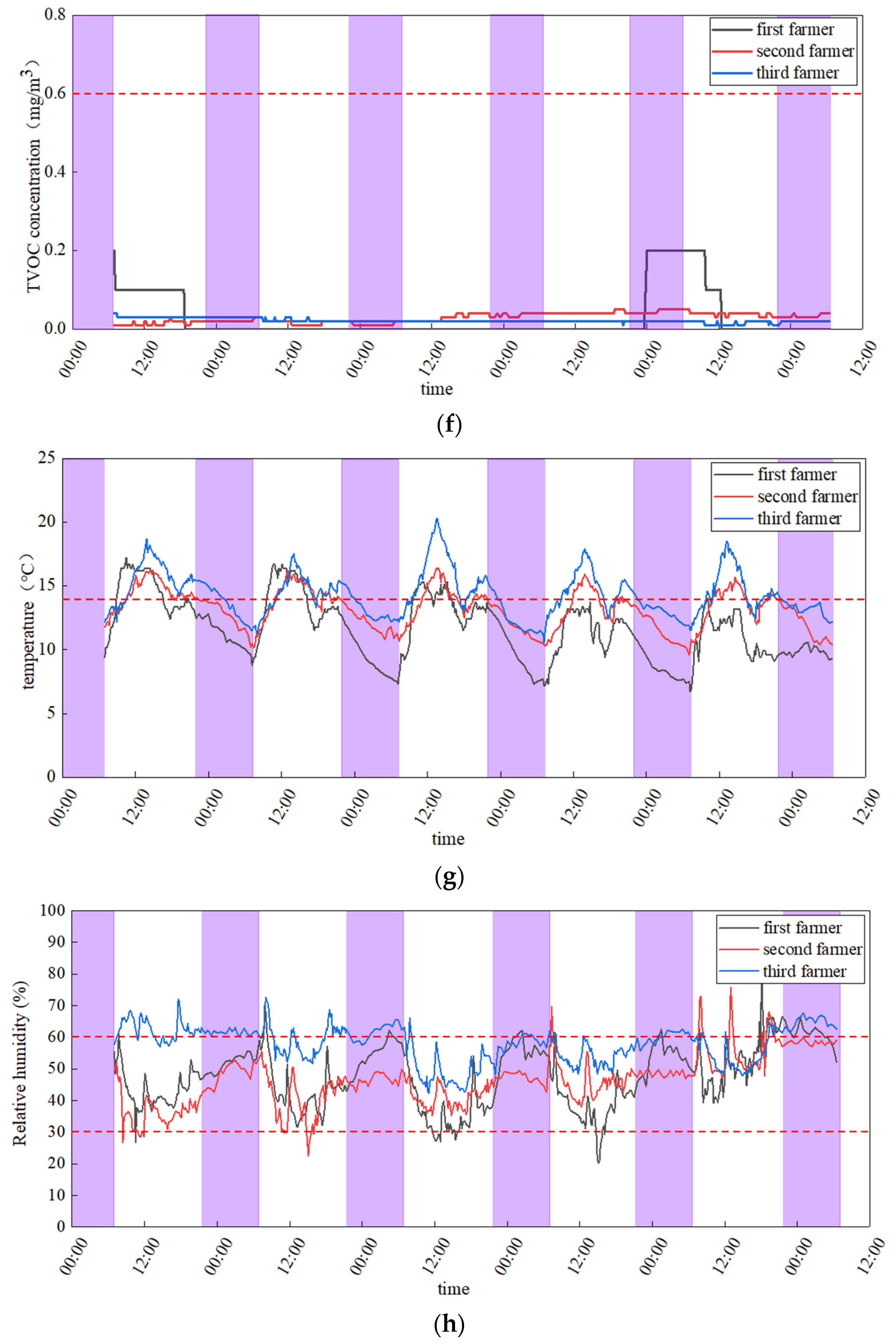 Buildings 12 01010 g001c