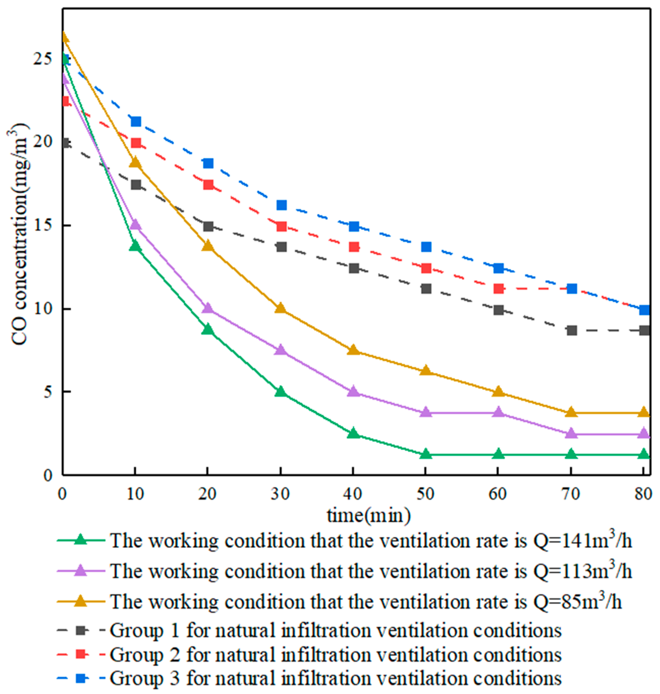 Buildings 12 01010 g006