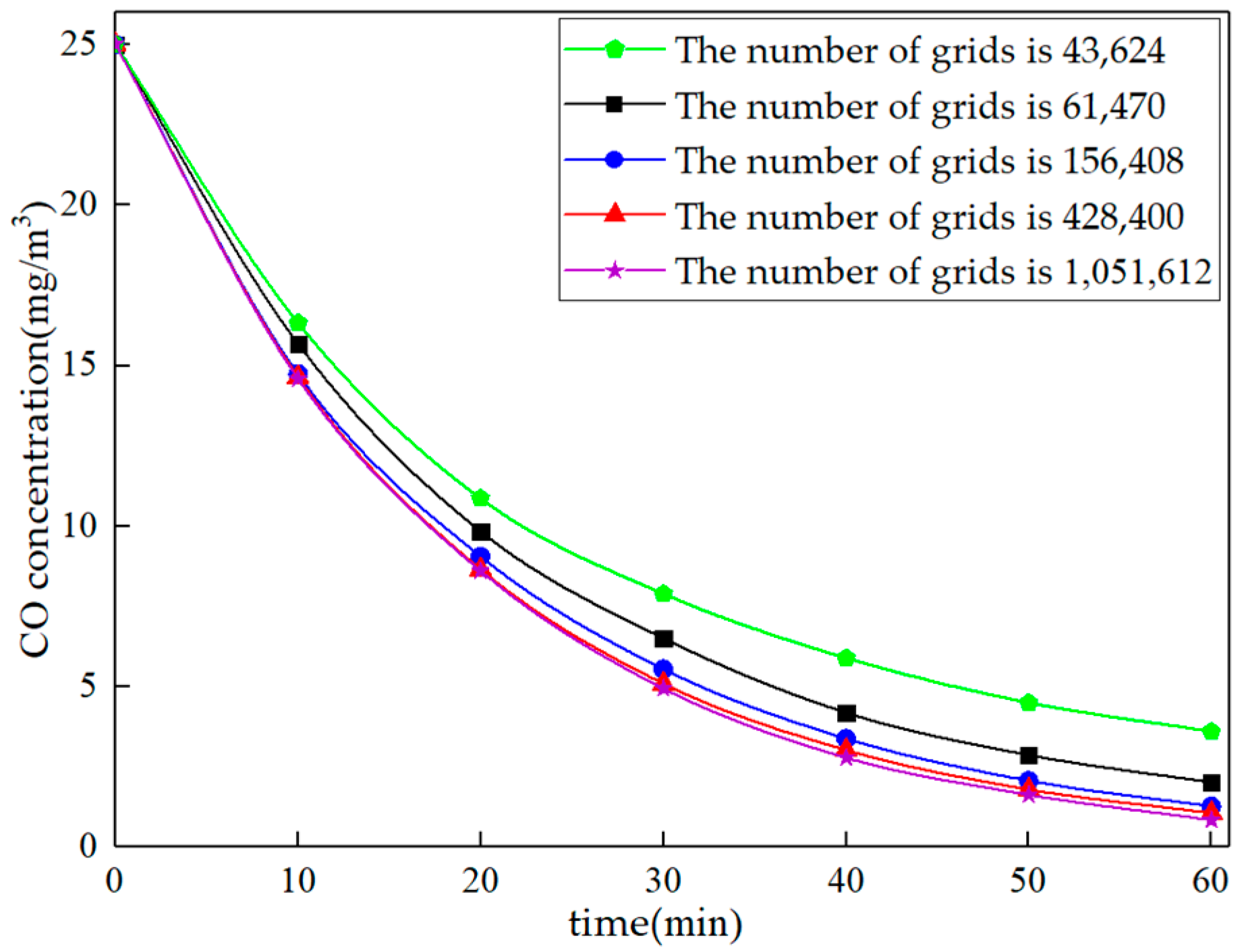 Buildings 12 01010 g008
