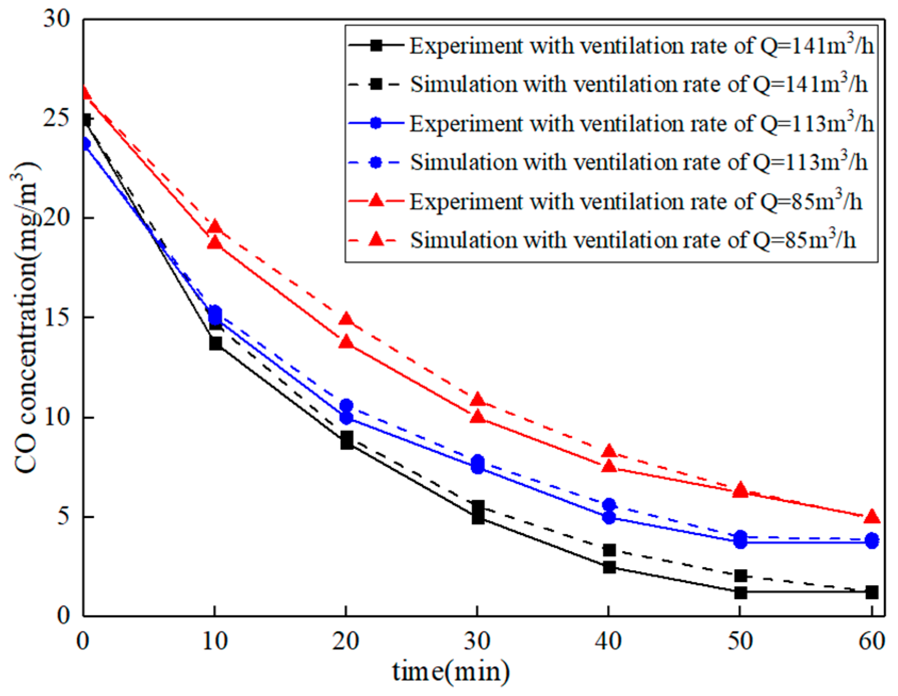 Buildings 12 01010 g010