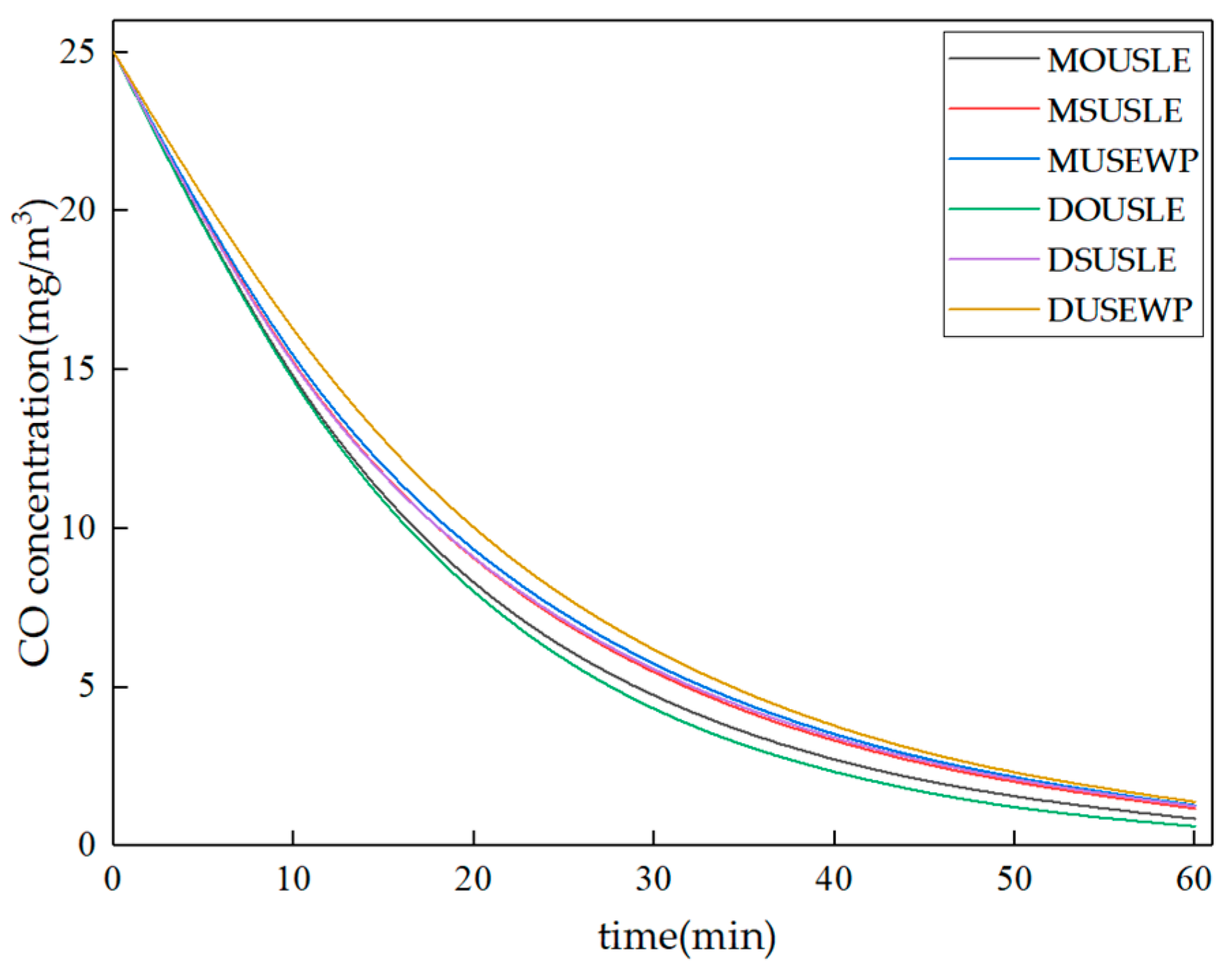 Buildings 12 01010 g012