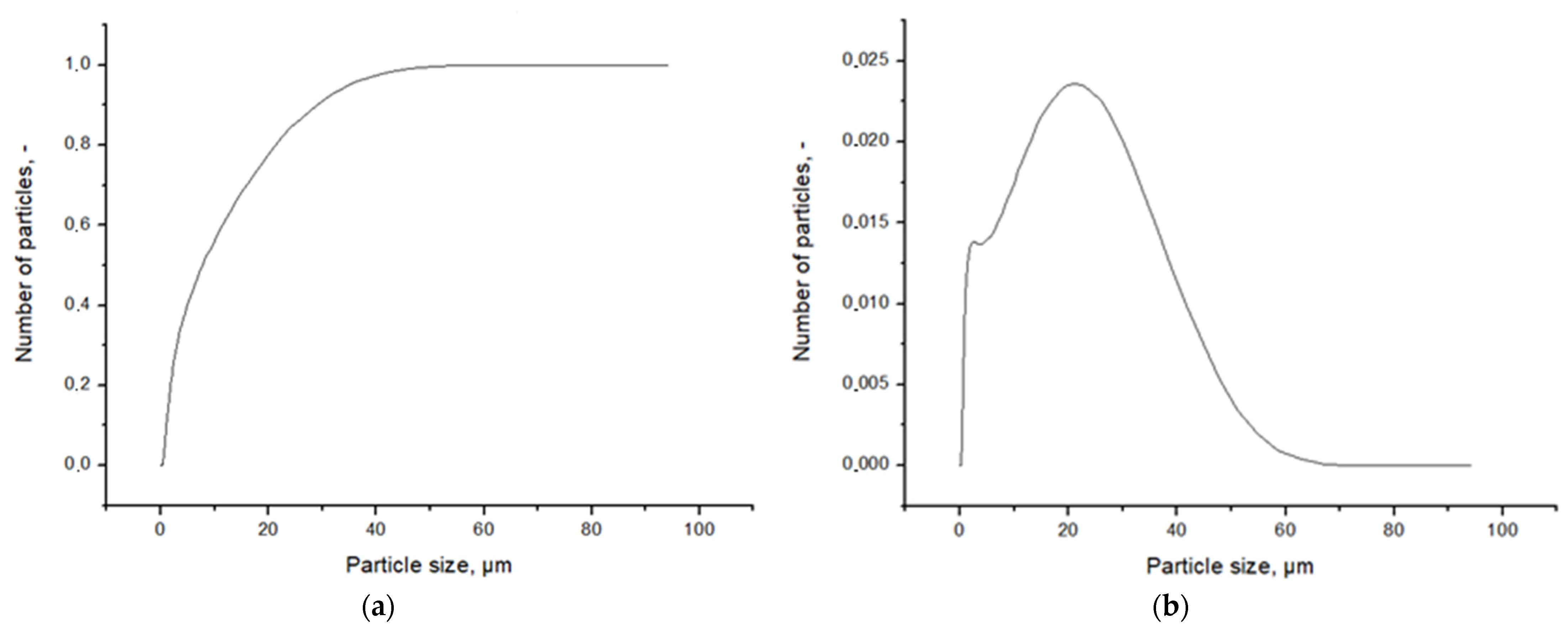 Buildings 12 01012 g003