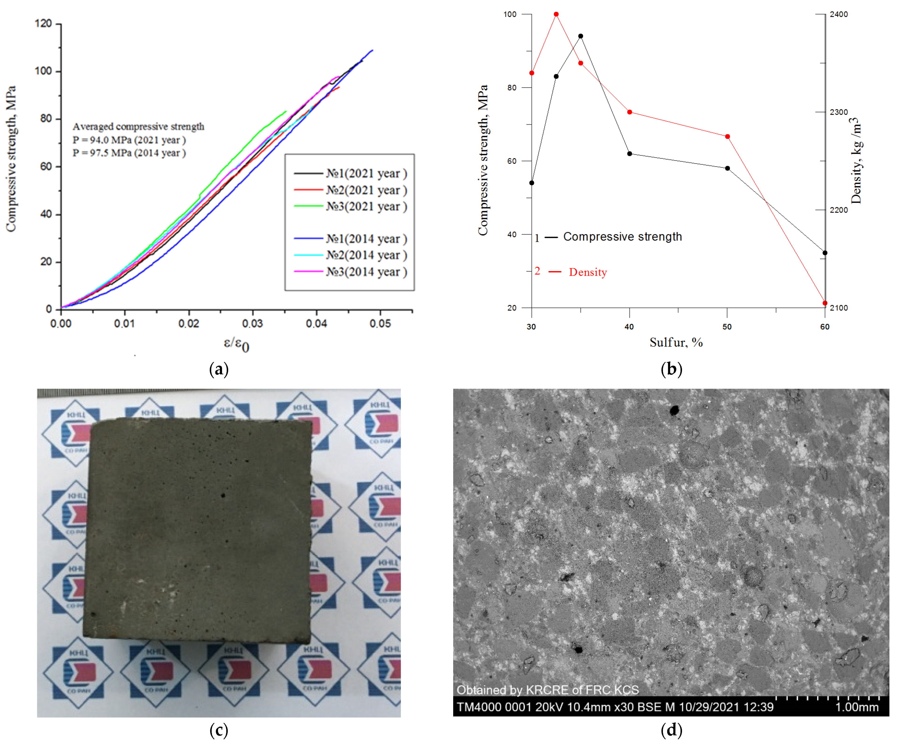 Buildings 12 01012 g007