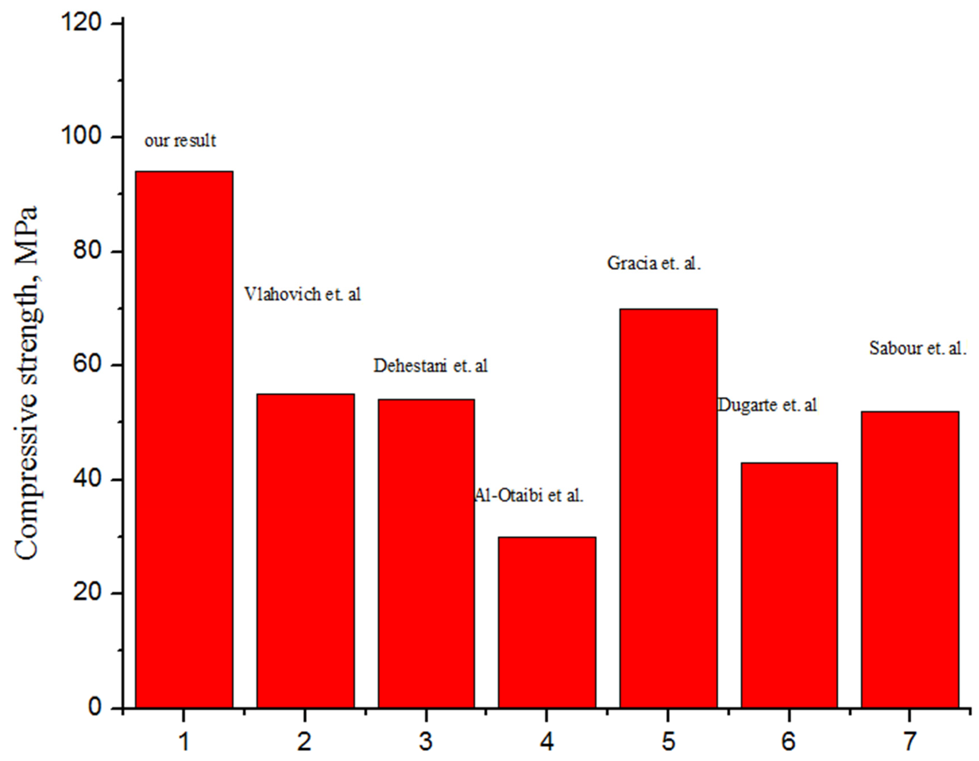 Buildings 12 01012 g008