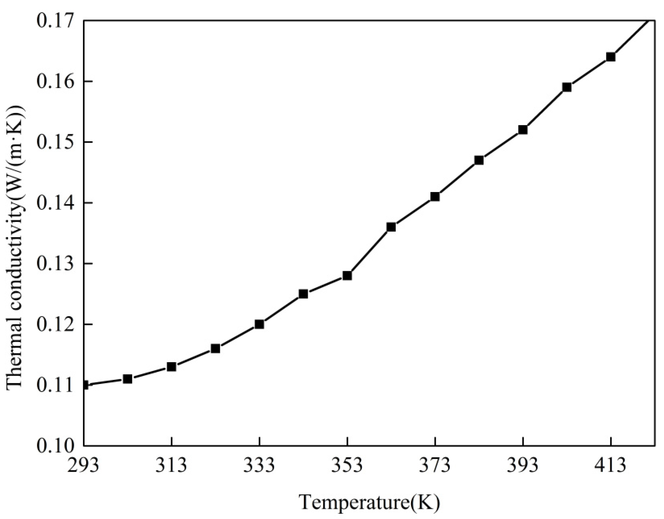 Buildings 12 01014 g007