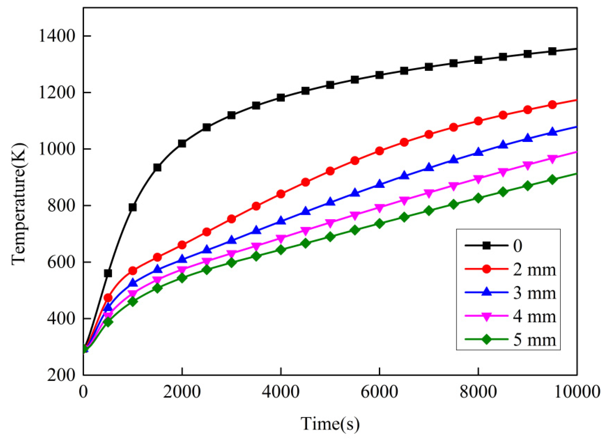 Buildings 12 01014 g015
