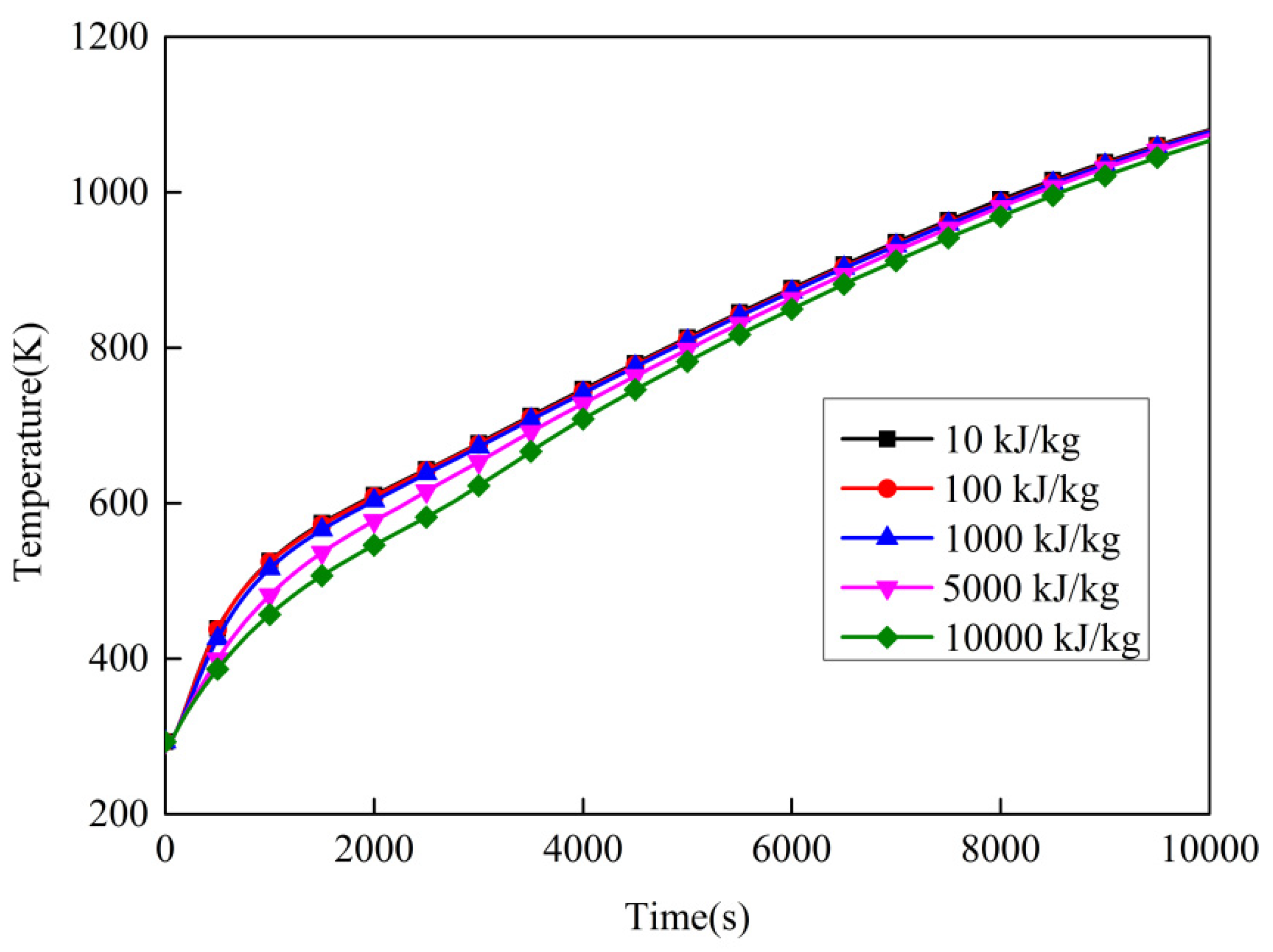 Buildings 12 01014 g018