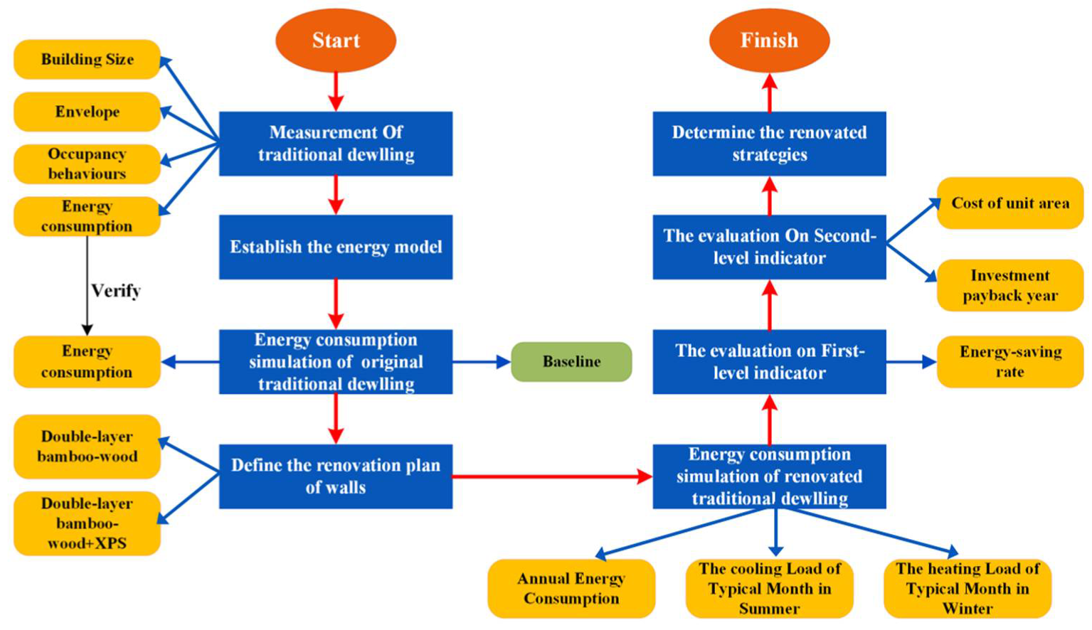 Buildings 12 01017 g002