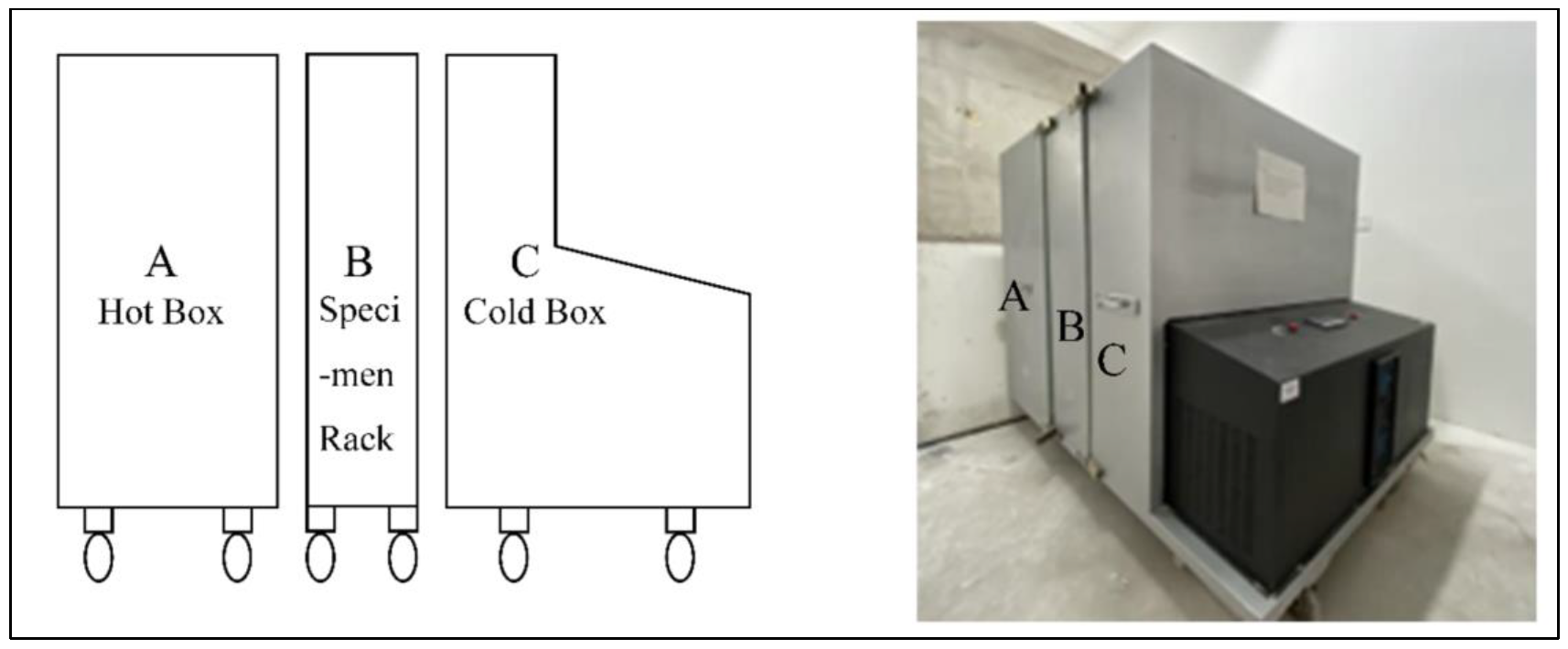 Buildings 12 01017 g003