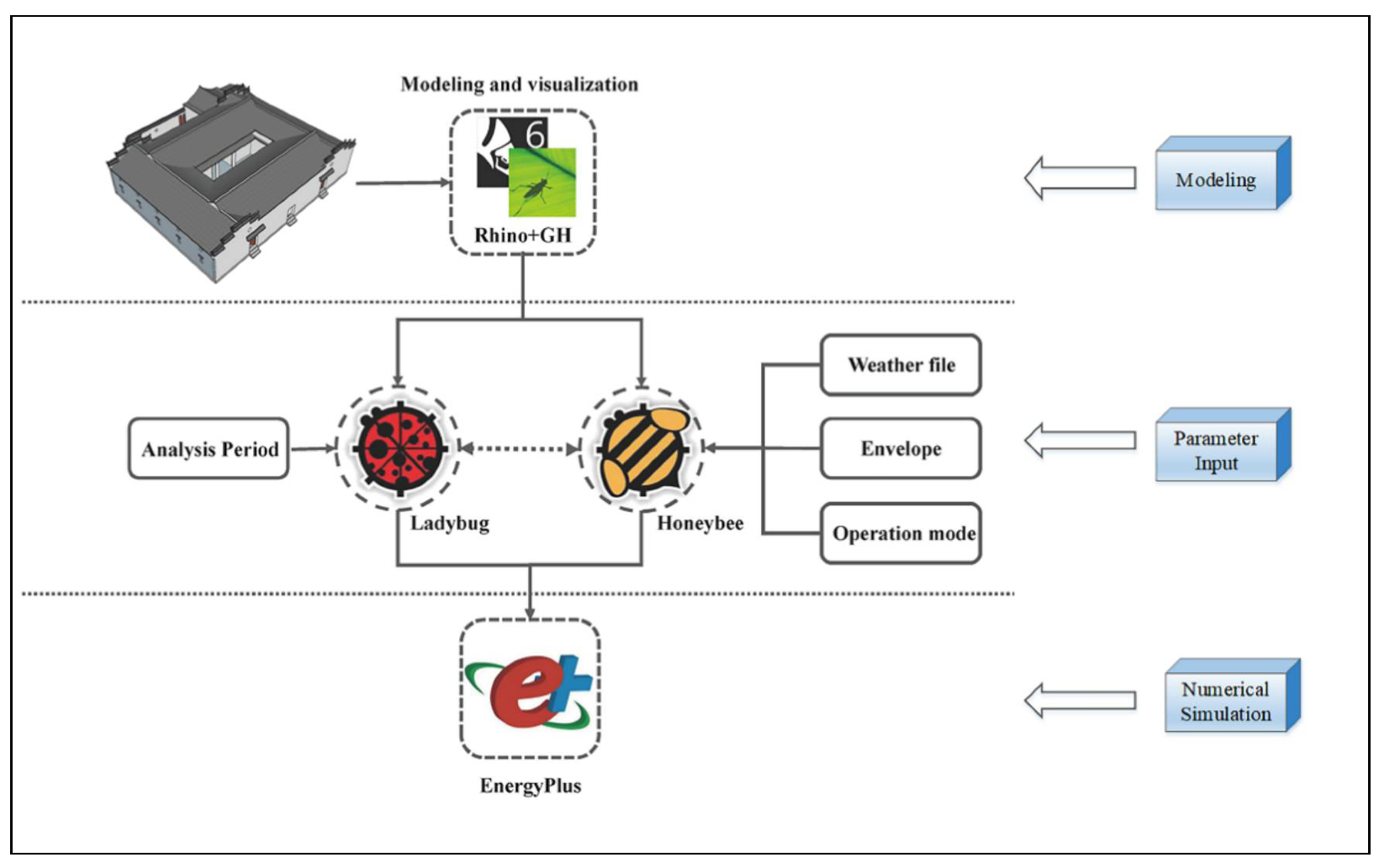 Buildings 12 01017 g004