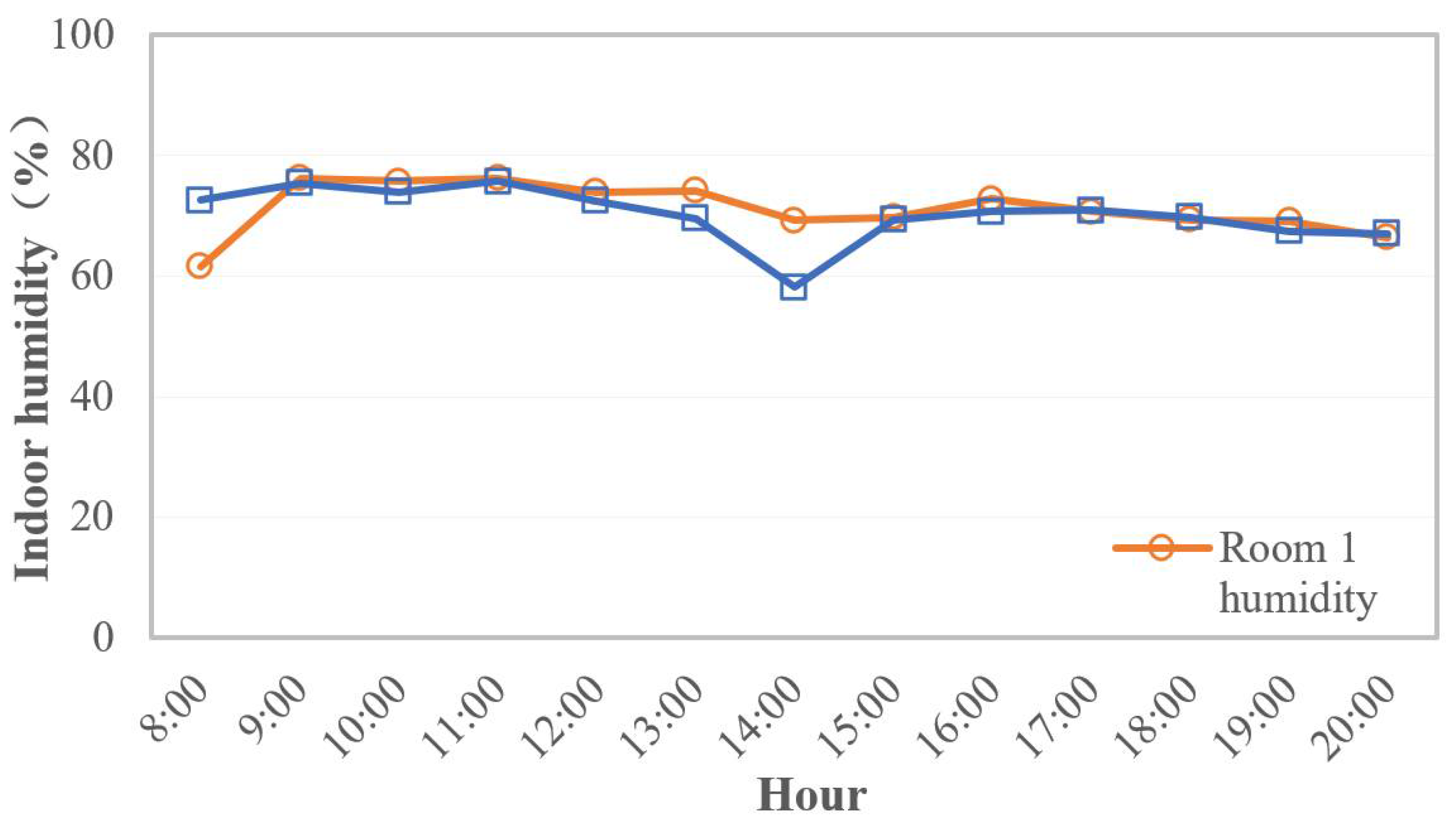 Buildings 12 01017 g009