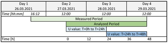 Buildings 12 01023 g006 550