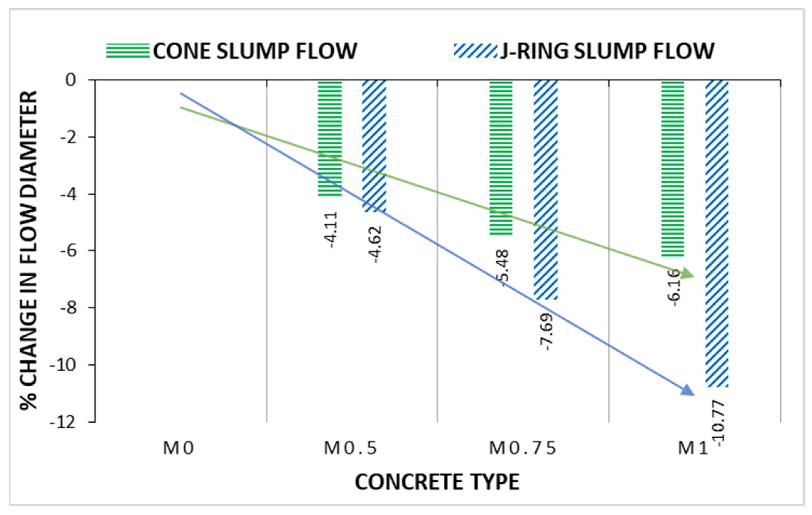 Buildings 12 01024 g008