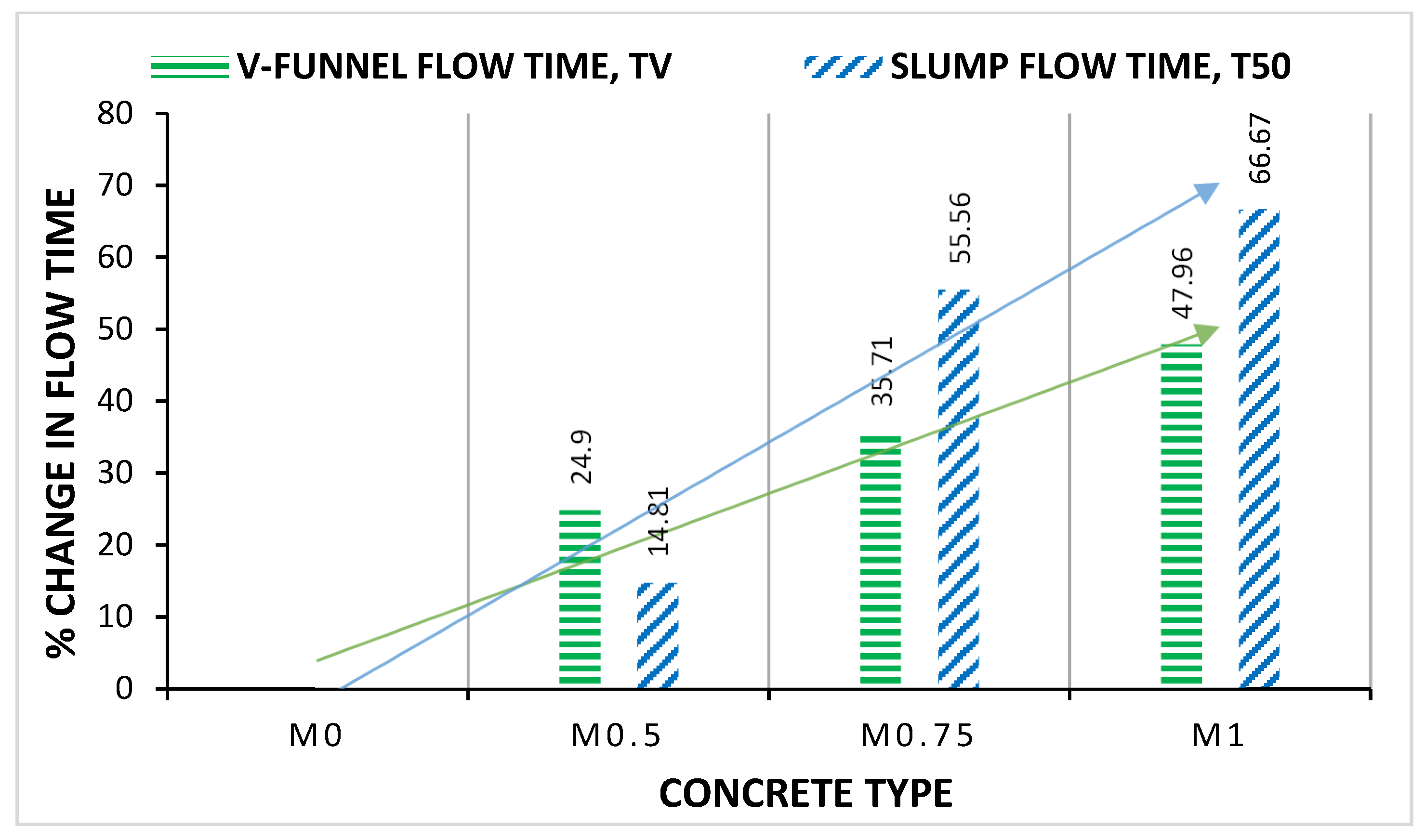 Buildings 12 01024 g010