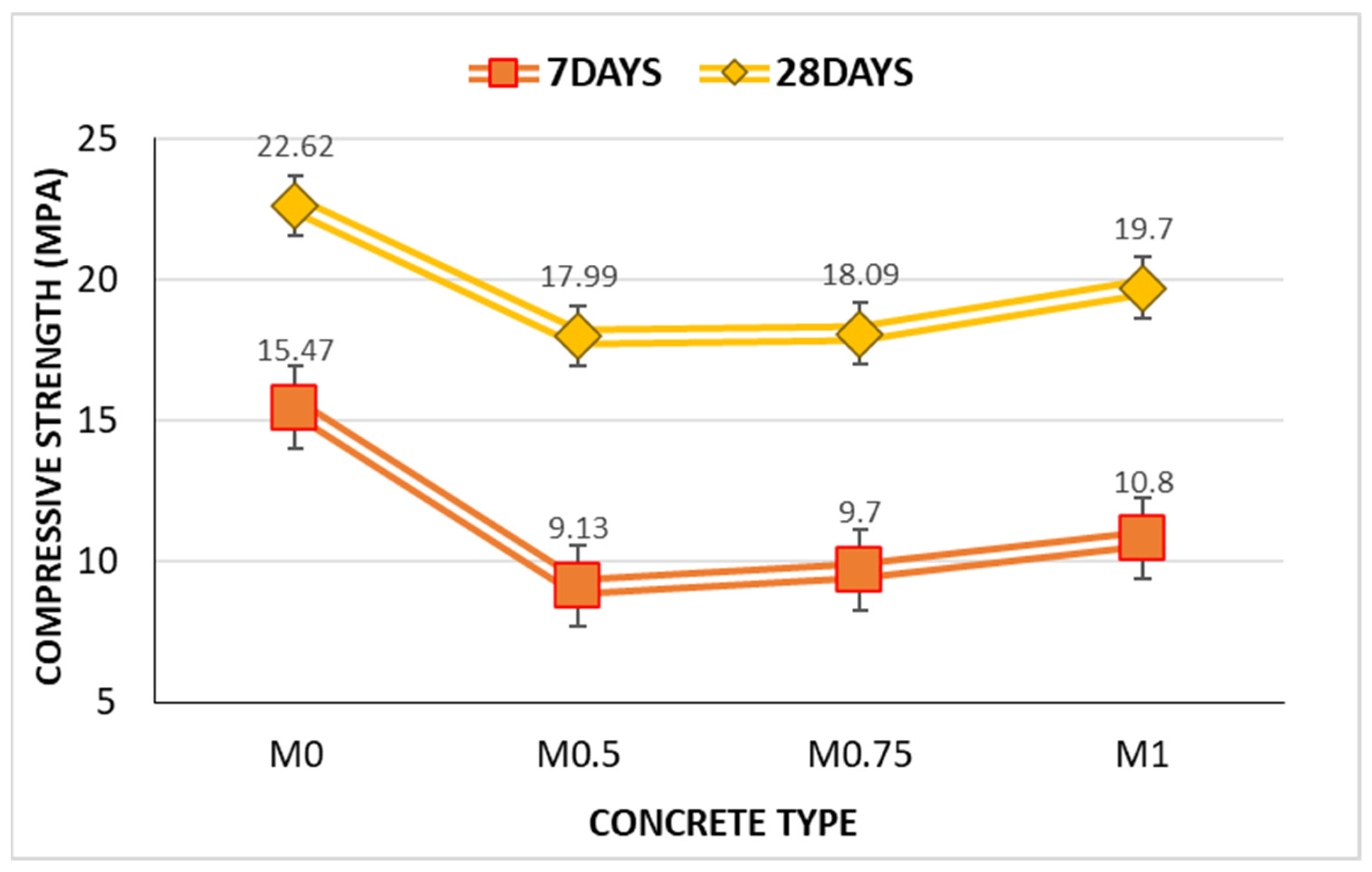 Buildings 12 01024 g011