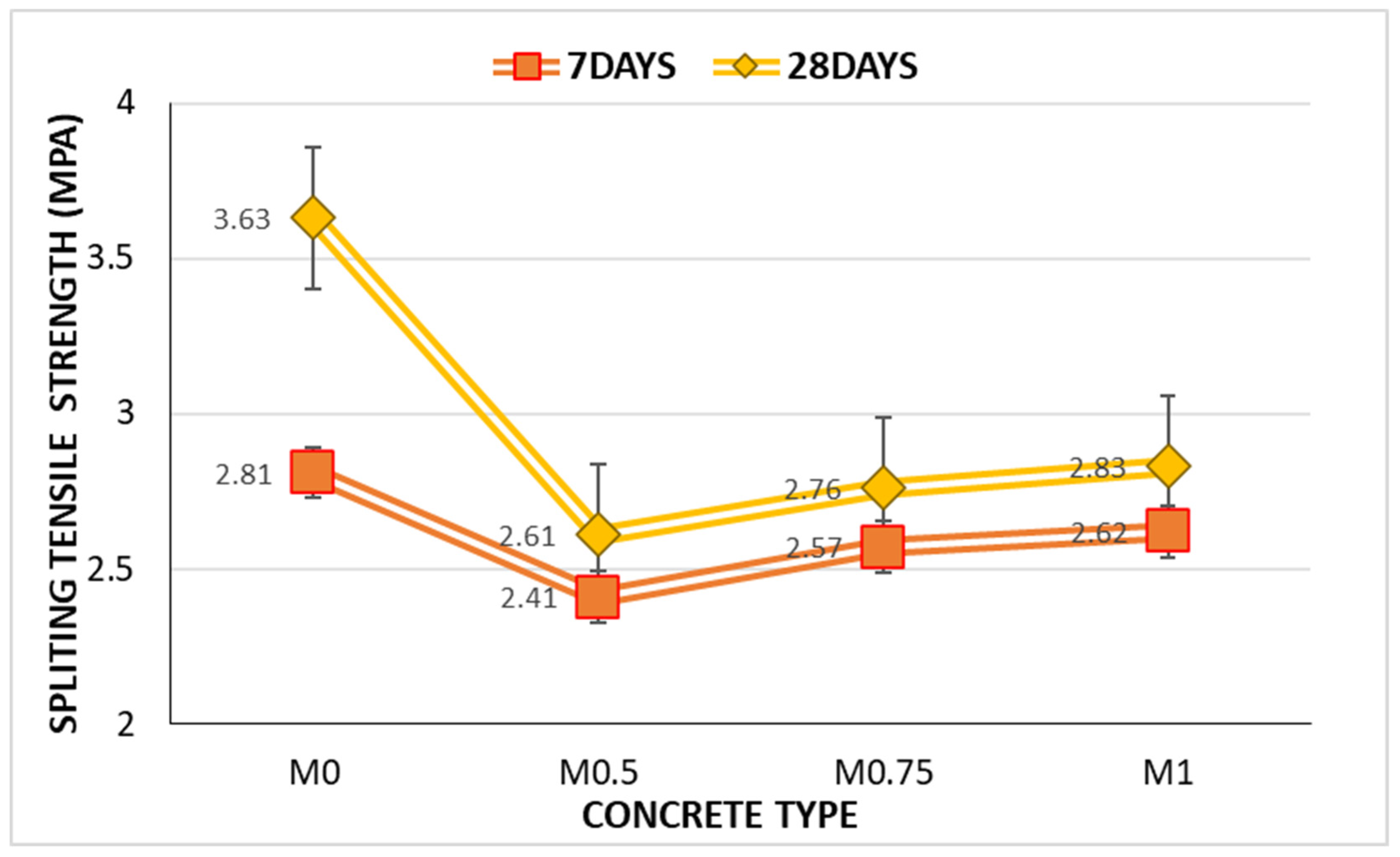 Buildings 12 01024 g013