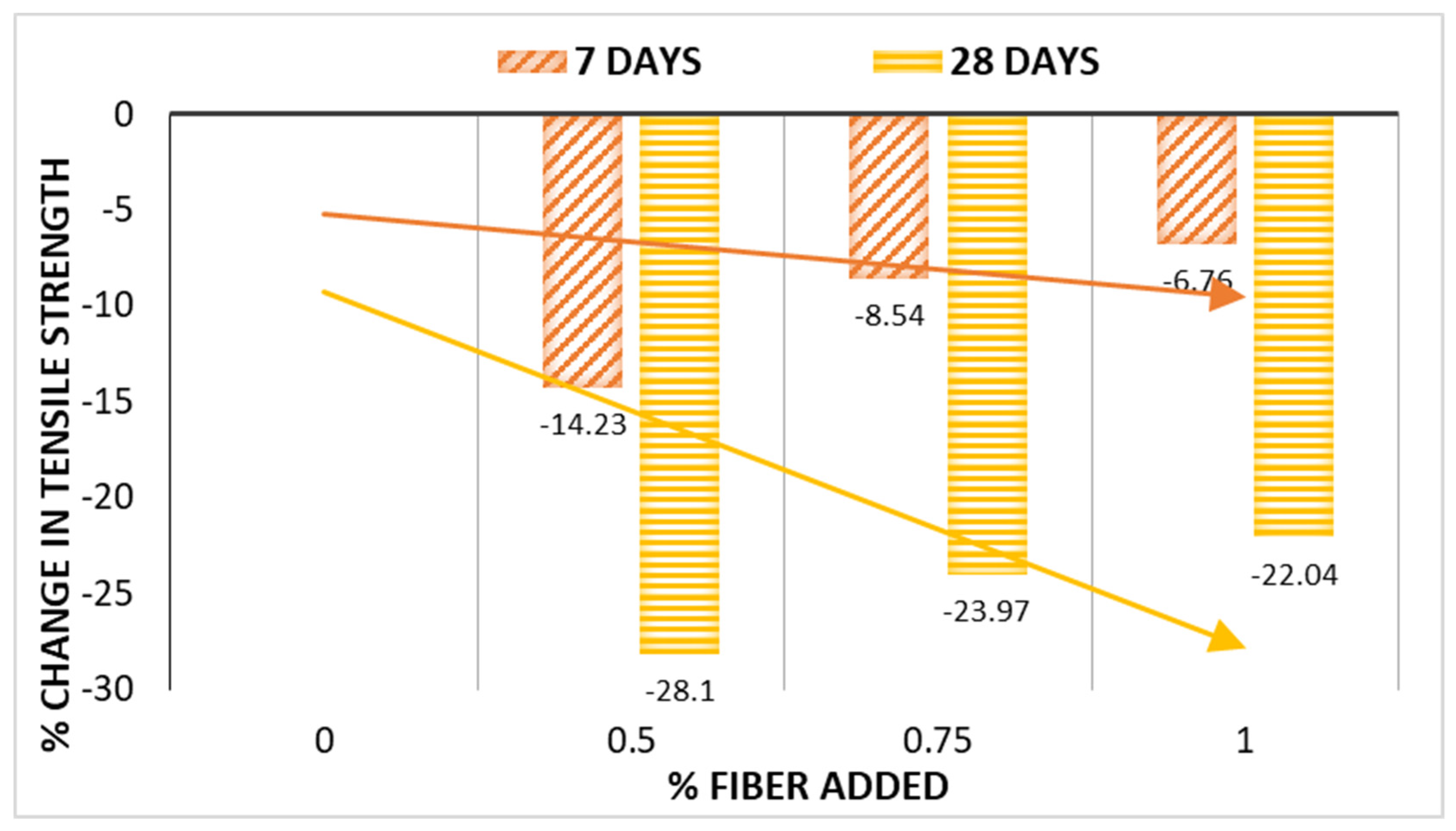 Buildings 12 01024 g014