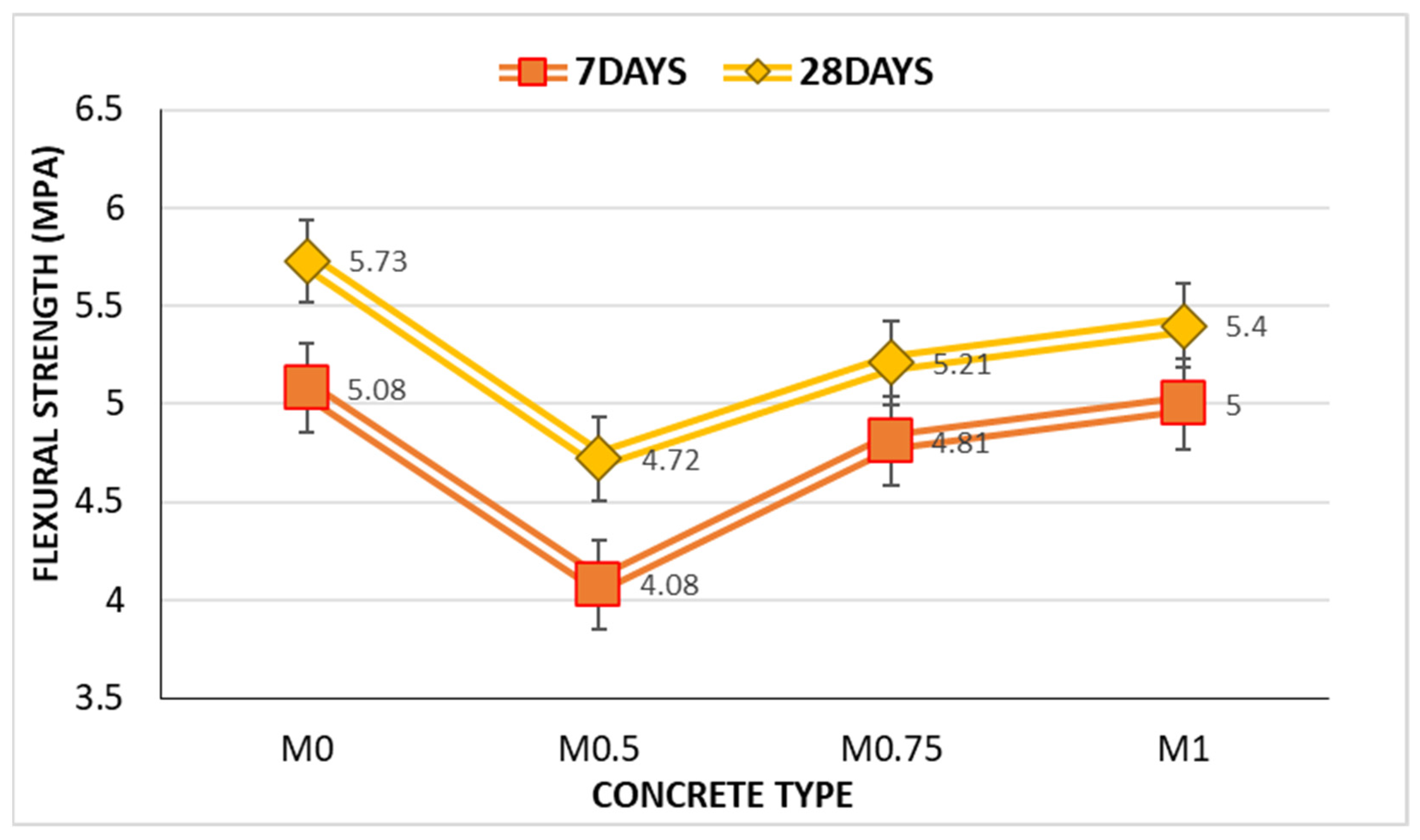 Buildings 12 01024 g015