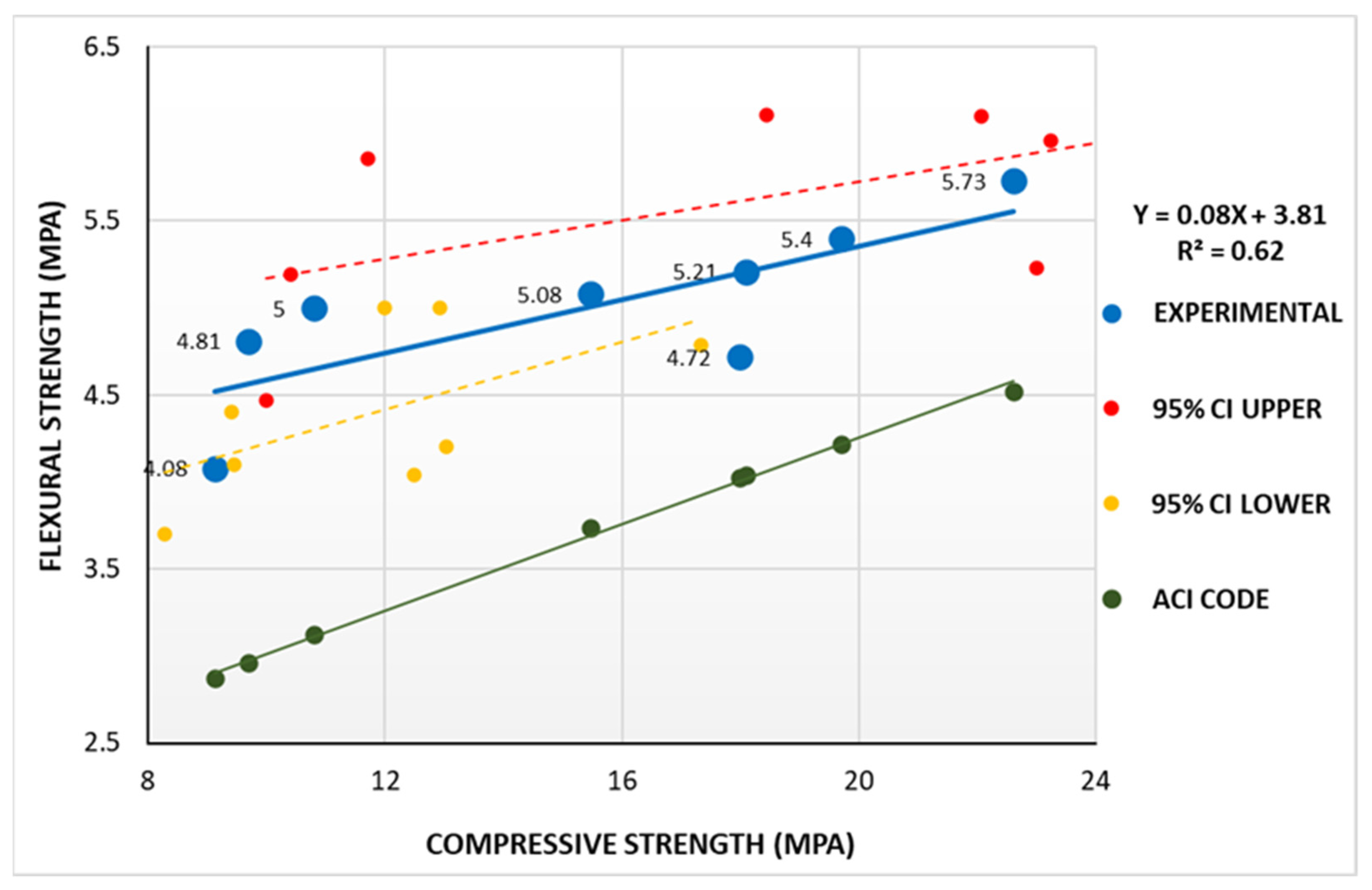 Buildings 12 01024 g020