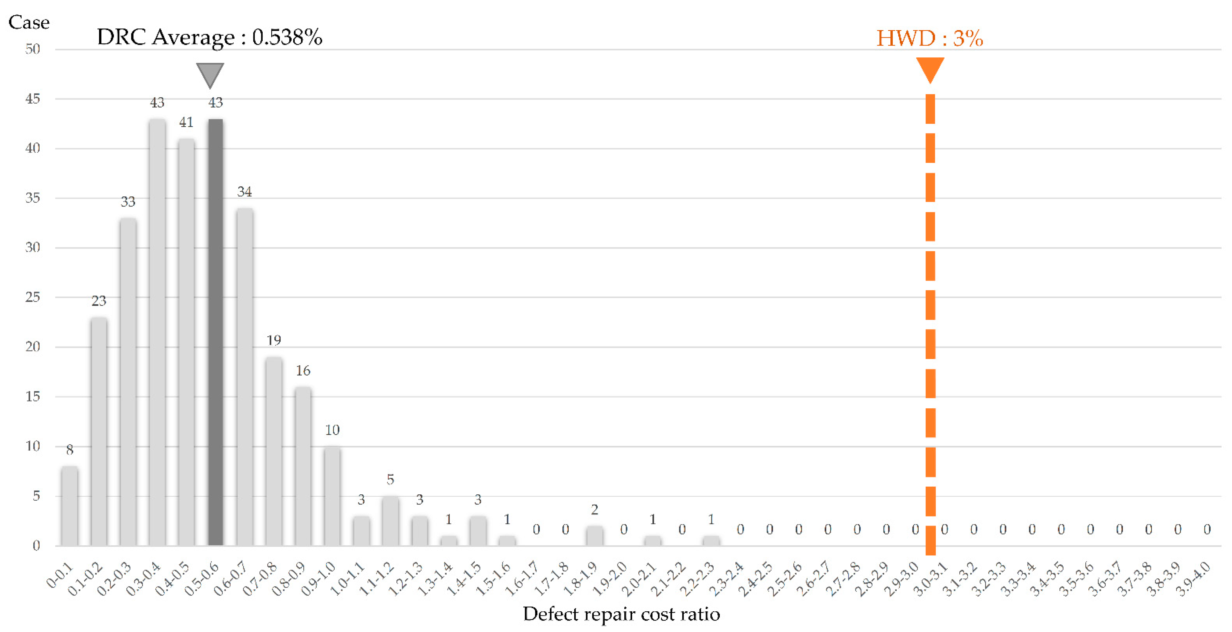 Buildings 12 01027 g002