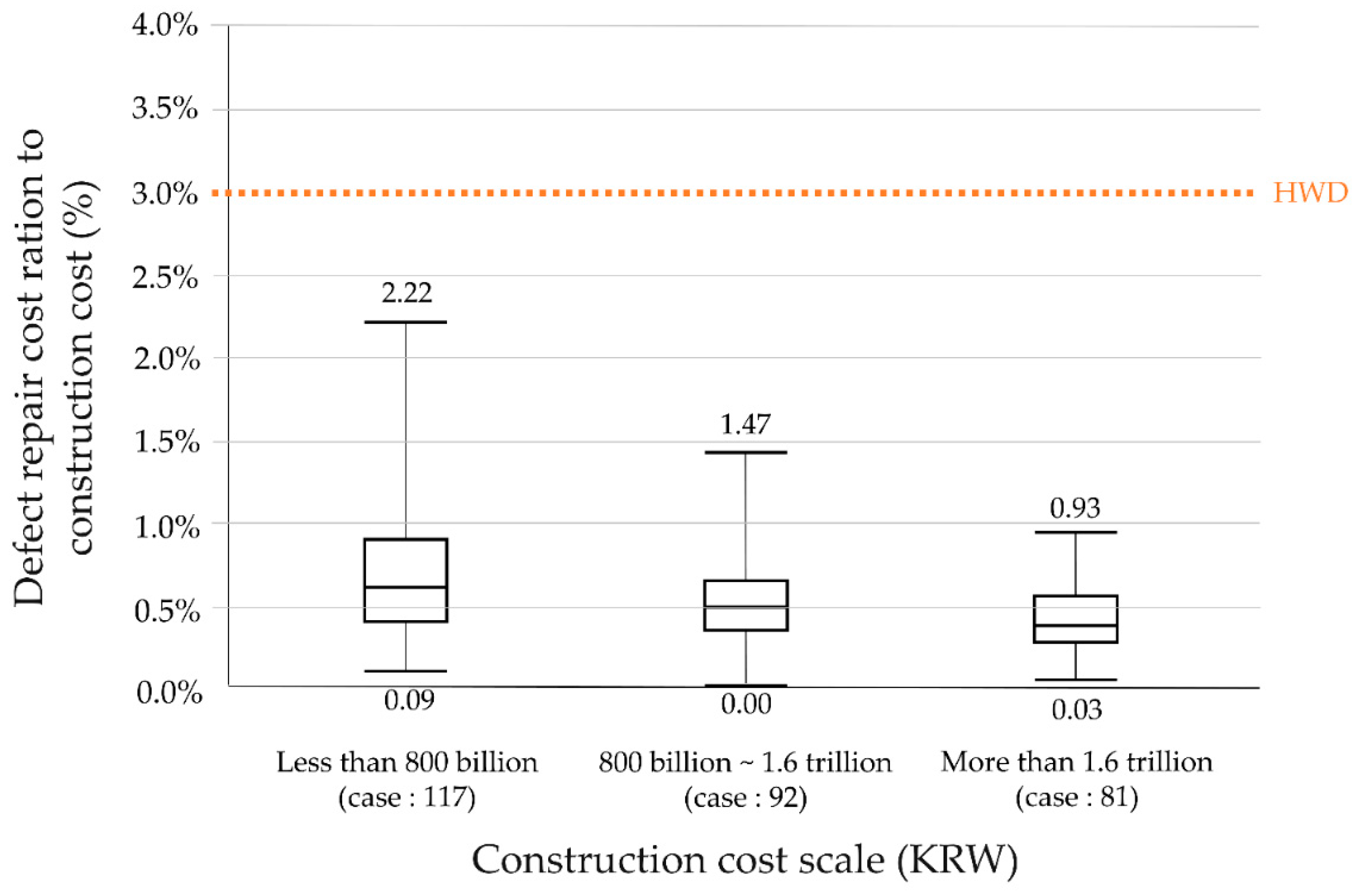 Buildings 12 01027 g004