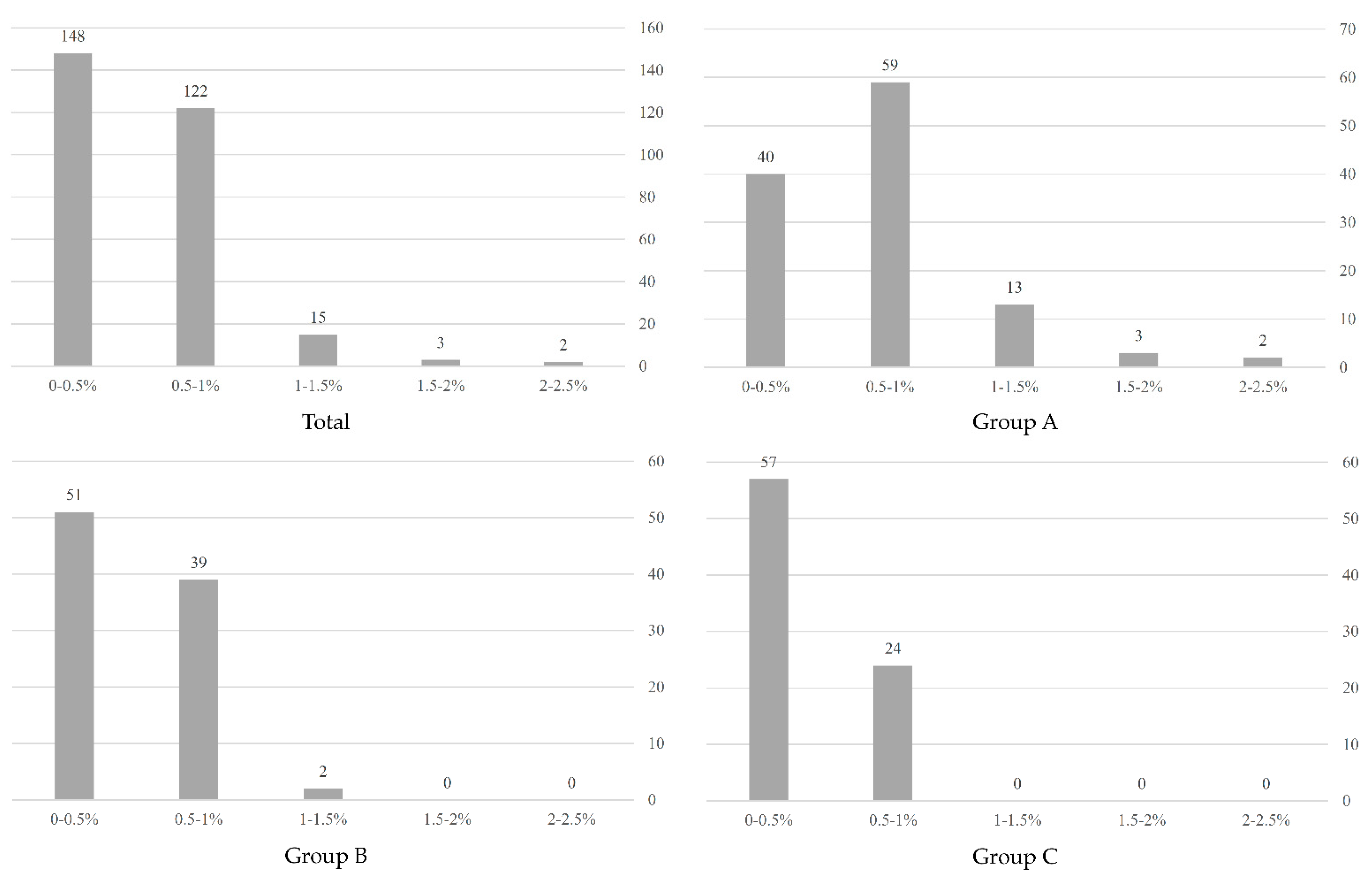Buildings 12 01027 g005