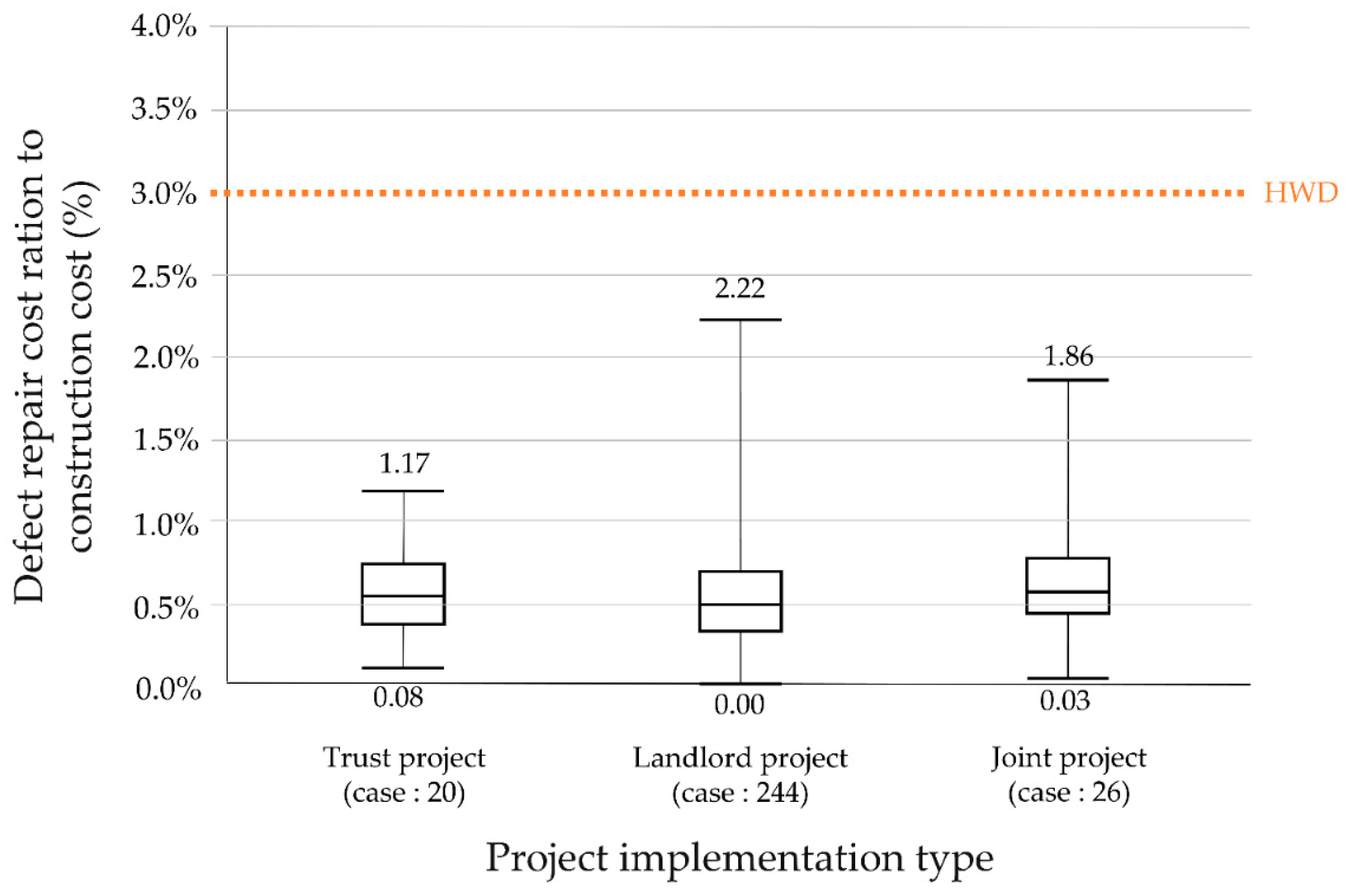 Buildings 12 01027 g007