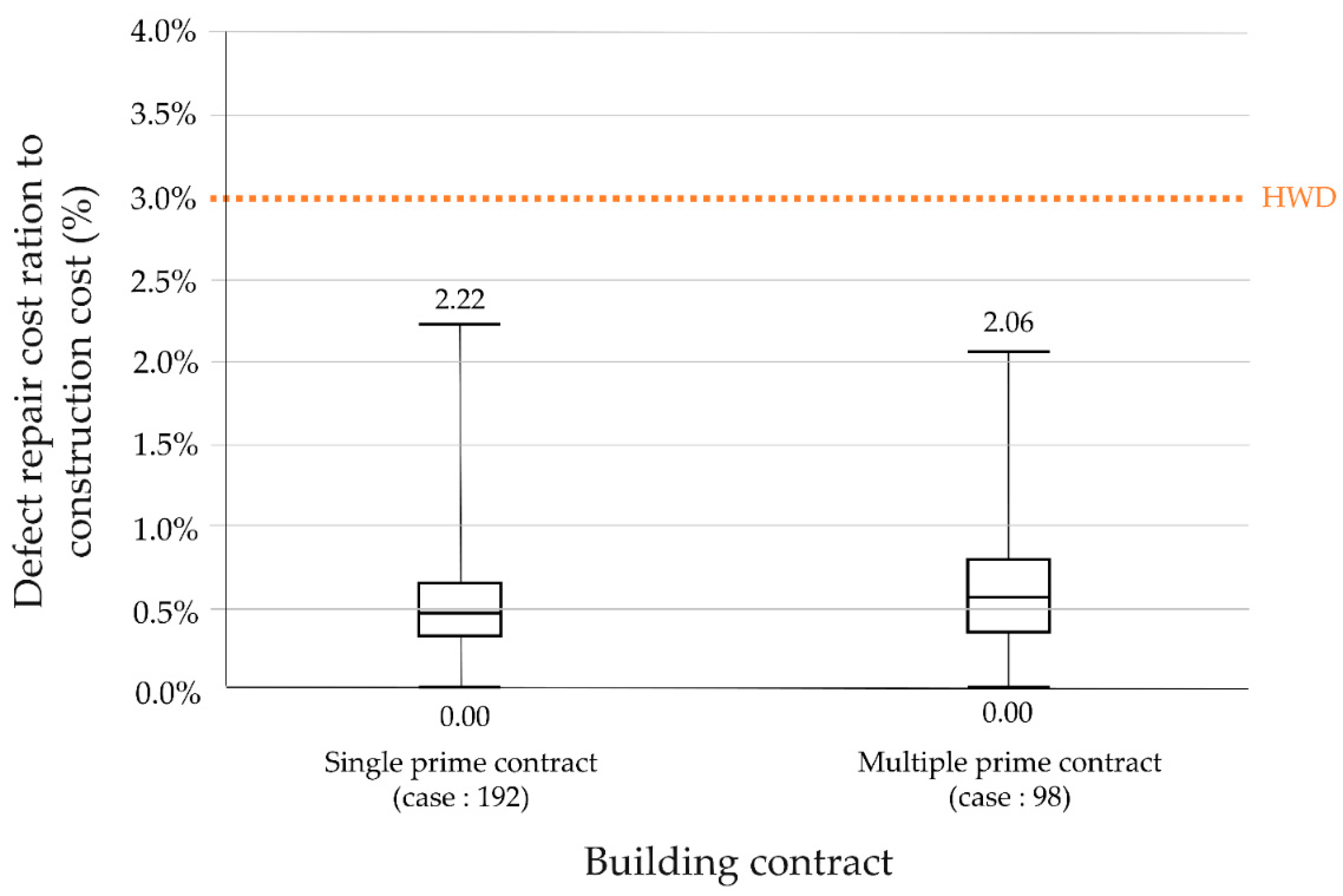 Buildings 12 01027 g009