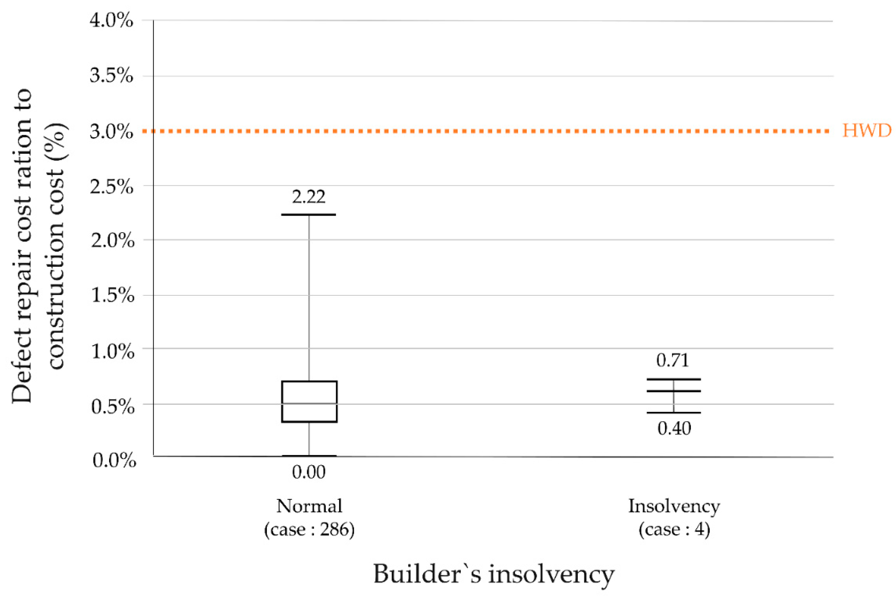 Buildings 12 01027 g011