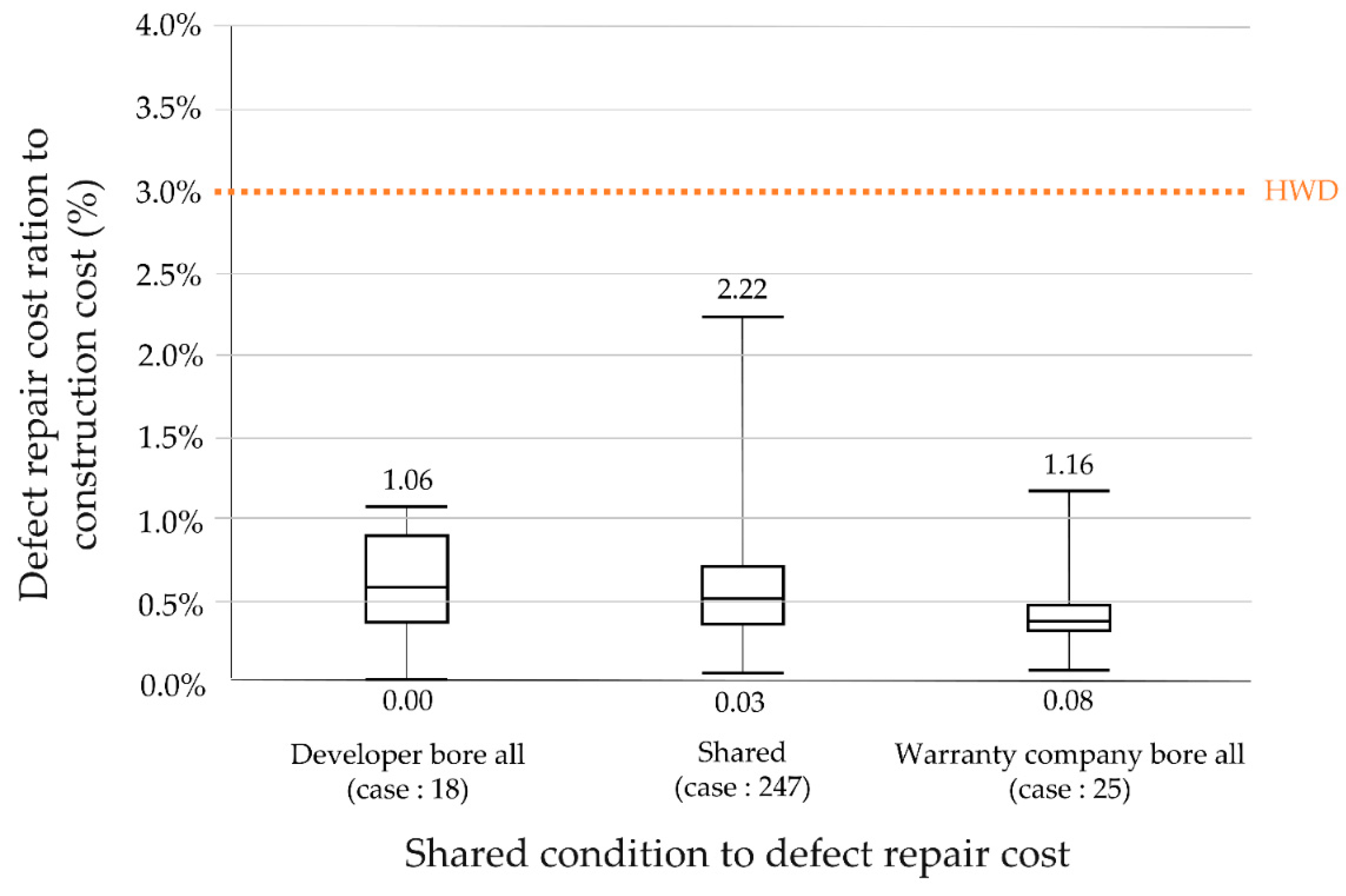Buildings 12 01027 g012