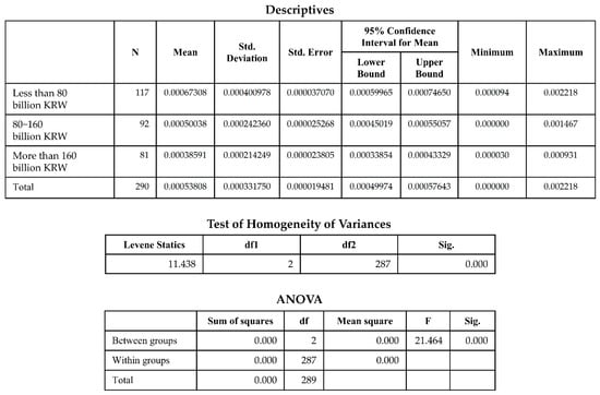 Buildings 12 01027 g0a1